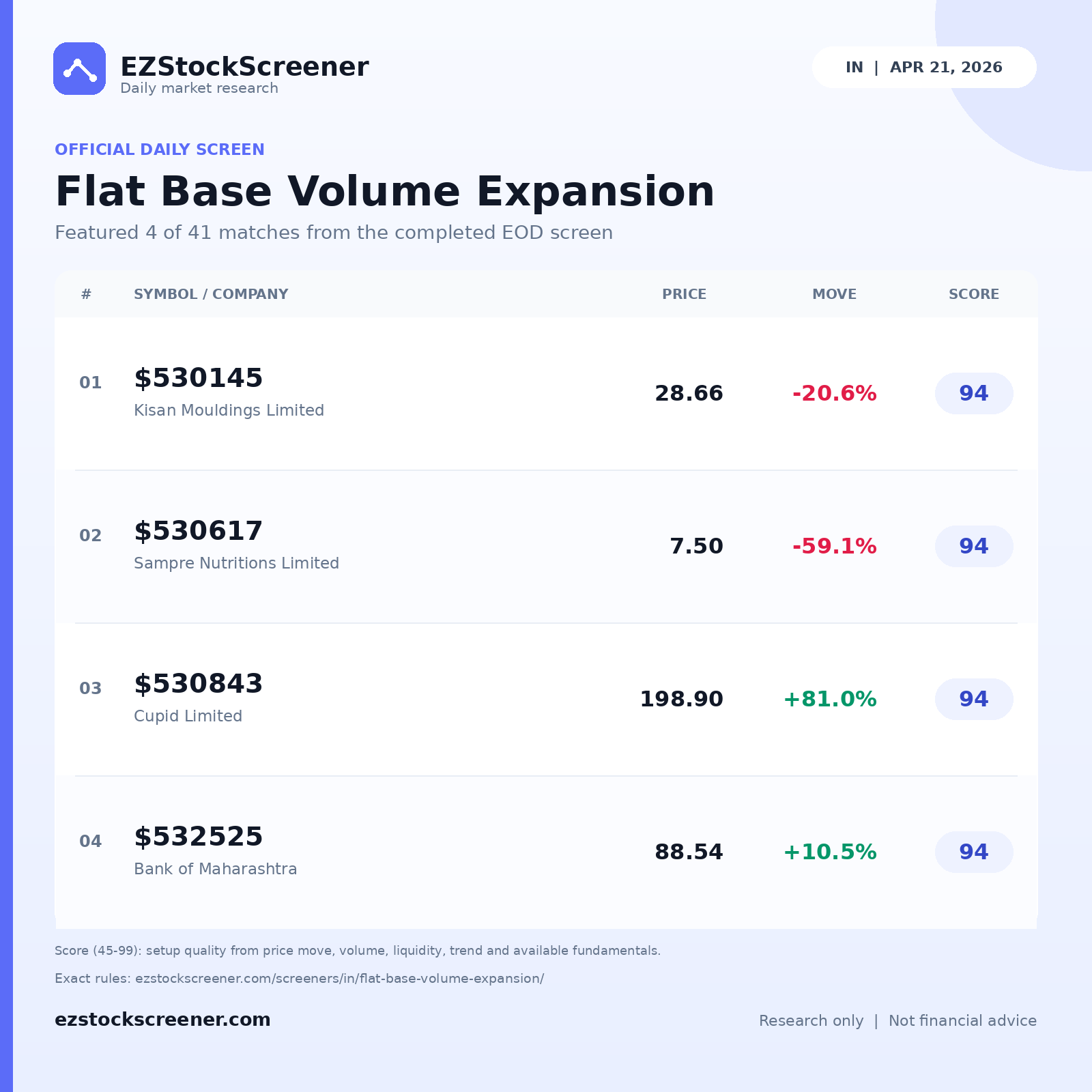 Flat Base Volume Expansion result snapshot