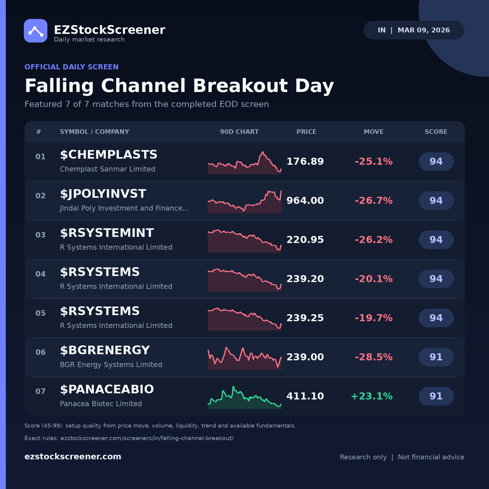 Falling Channel Breakout Day result snapshot