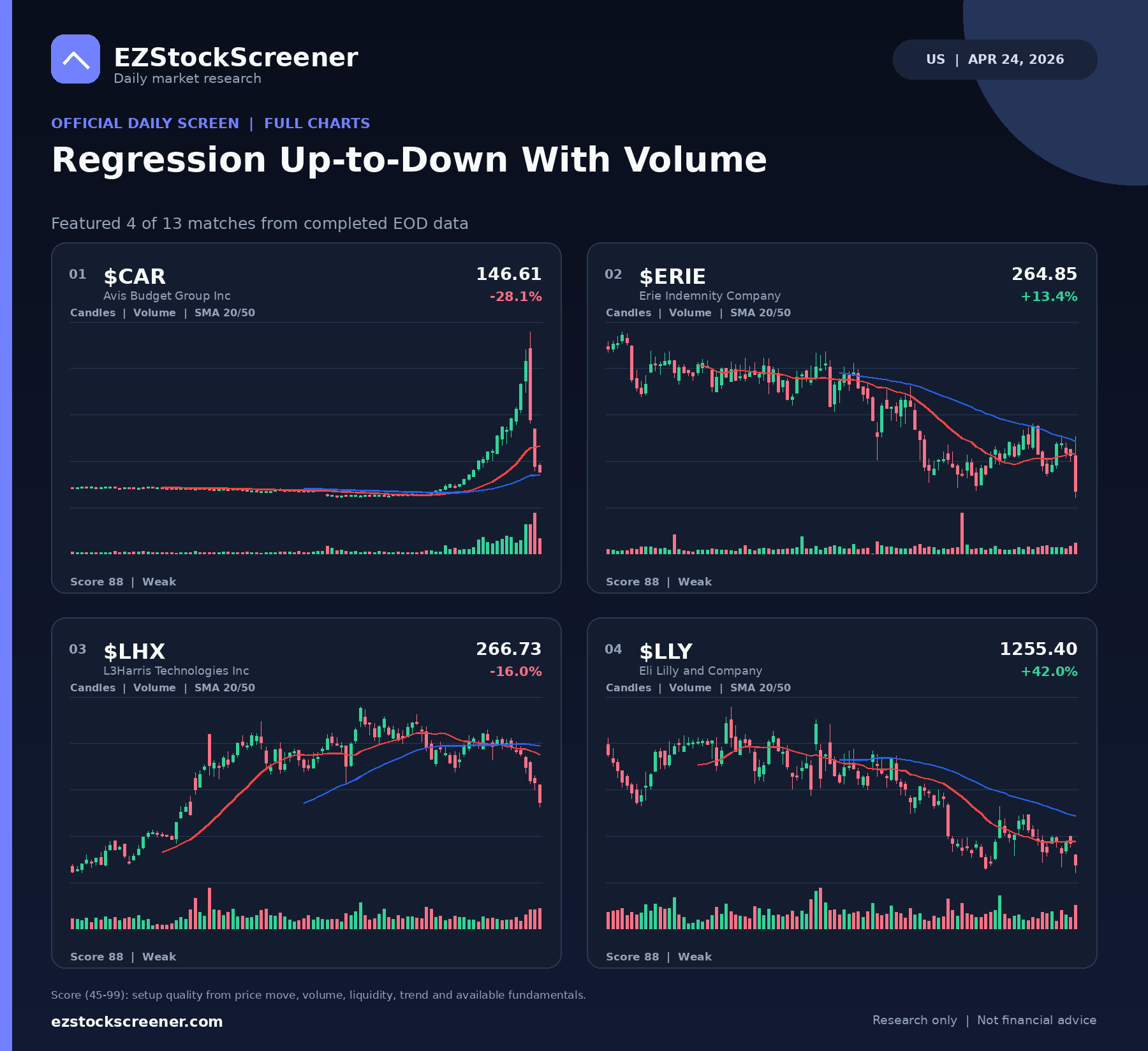 Regression Up-to-Down With Volume result snapshot