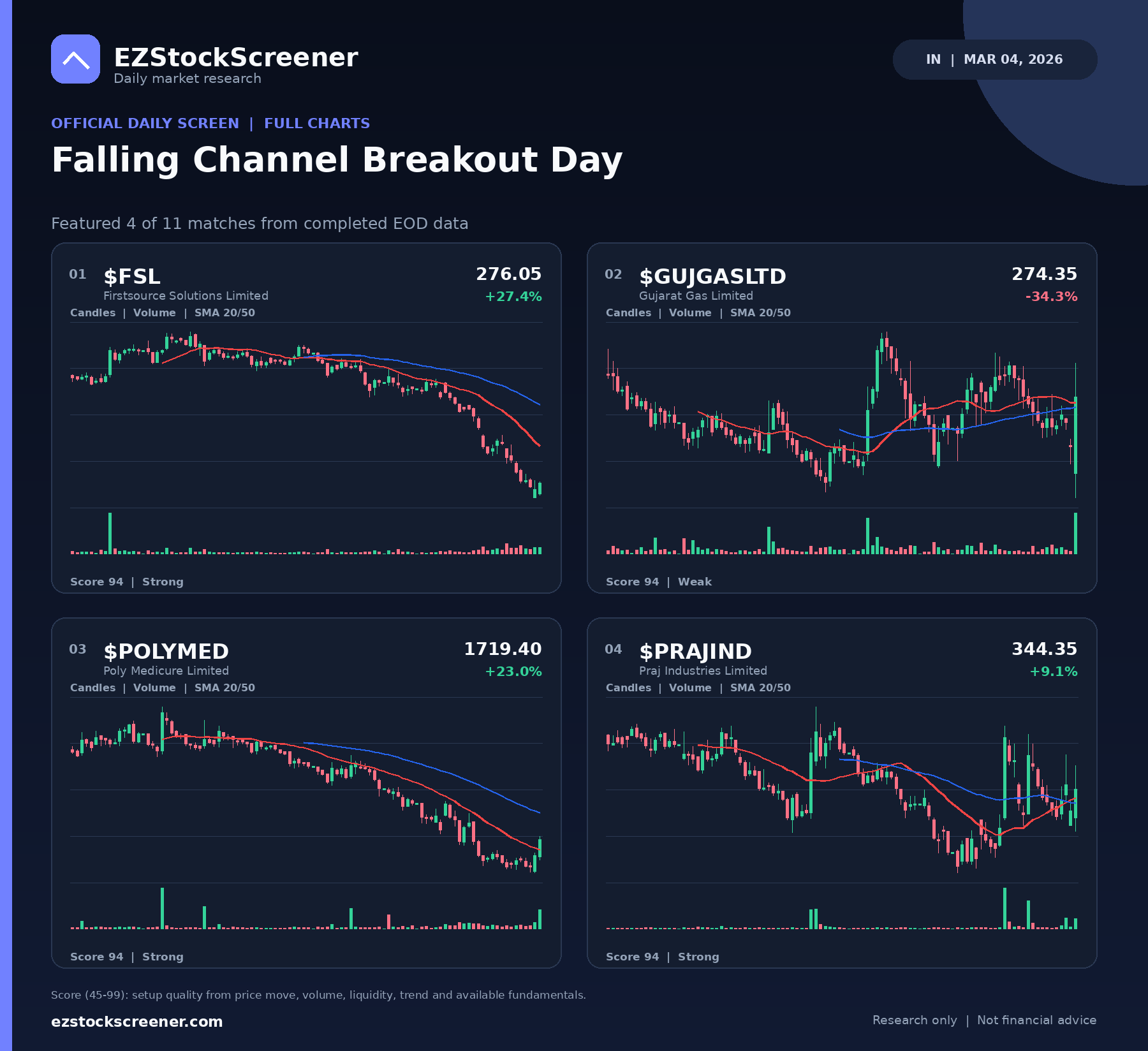 Falling Channel Breakout Day result snapshot