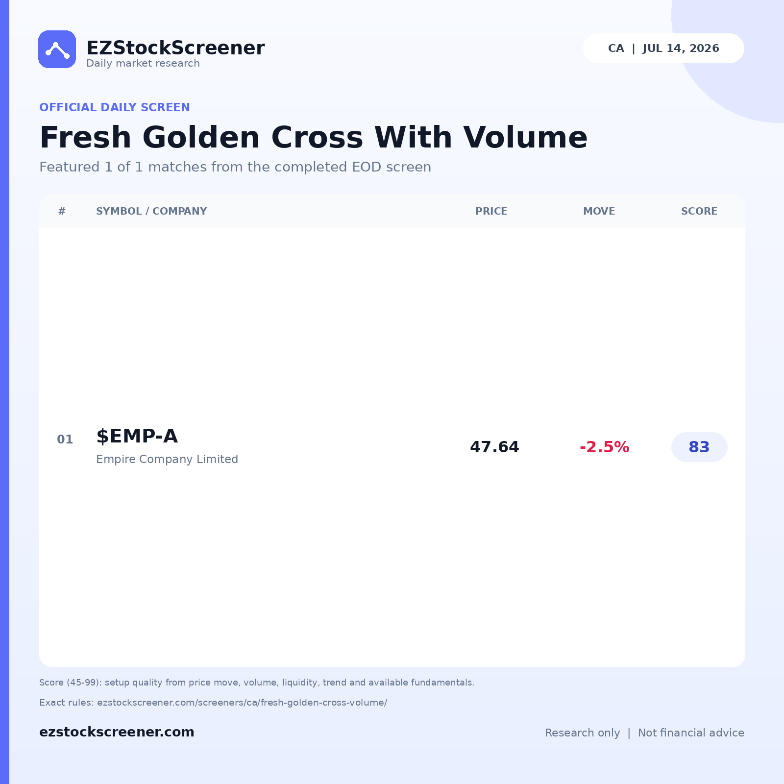 Published Fresh Golden Cross With Volume results