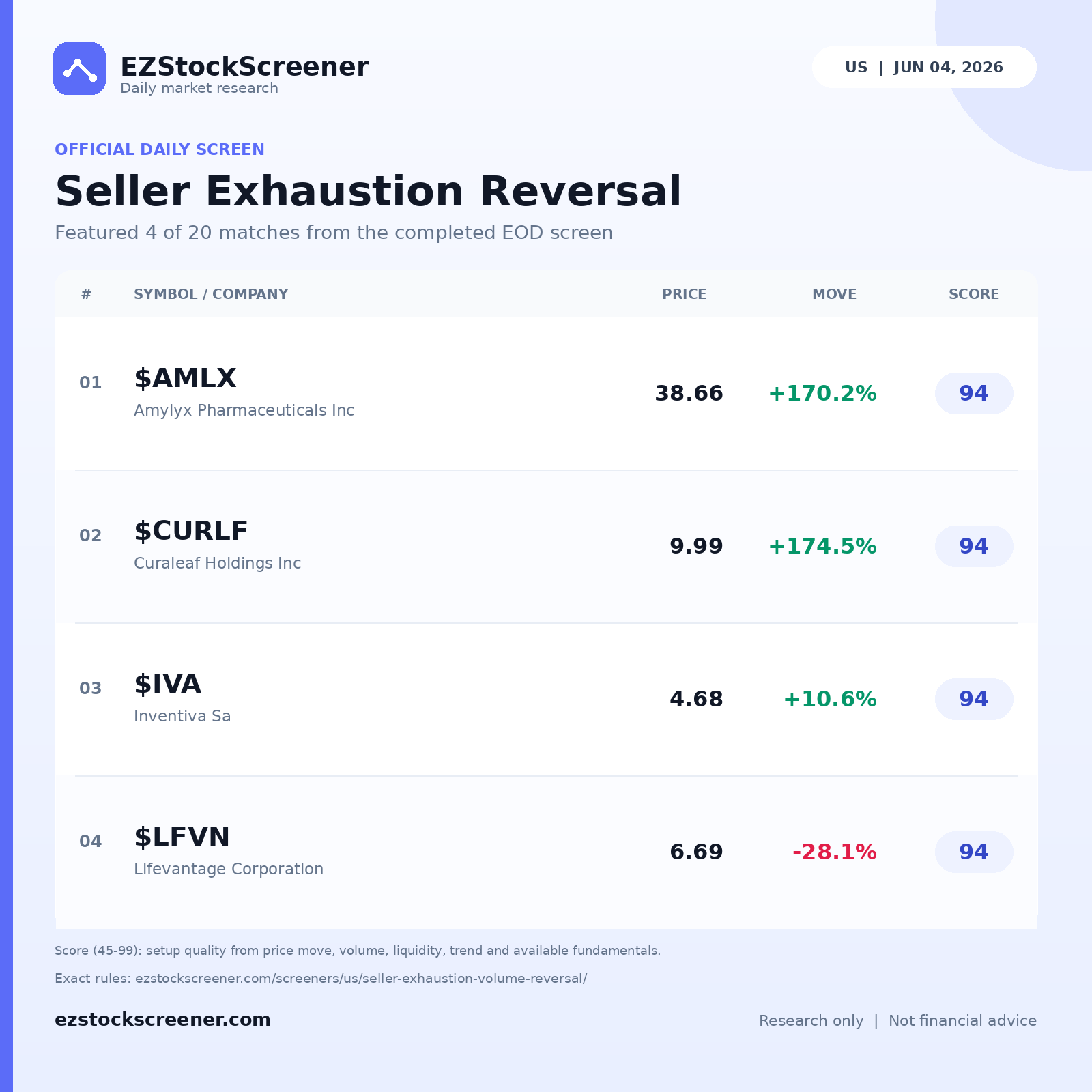 Seller Exhaustion Reversal result snapshot