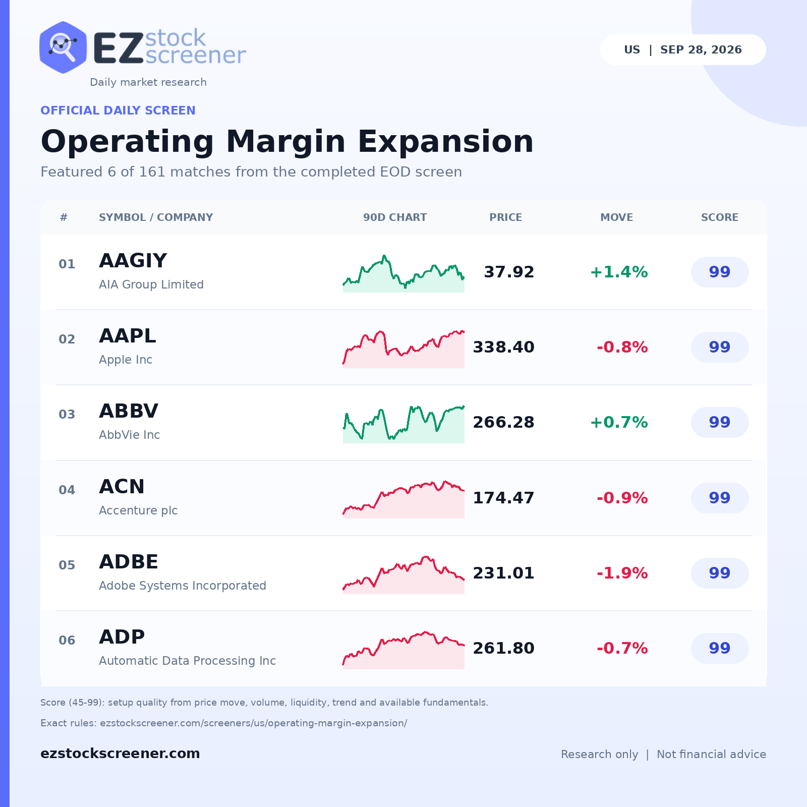 Operating Margin Expansion result snapshot