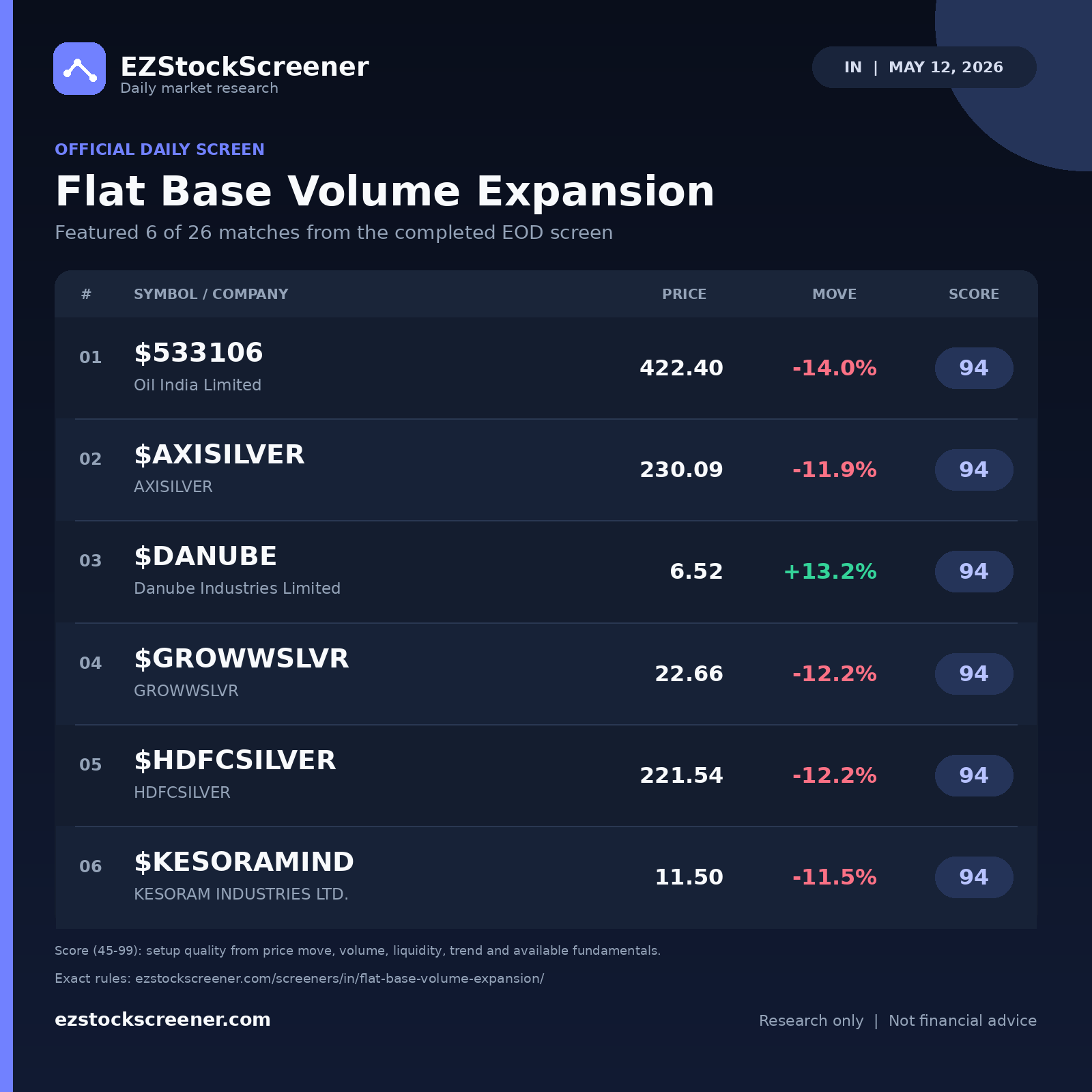 Flat Base Volume Expansion result snapshot