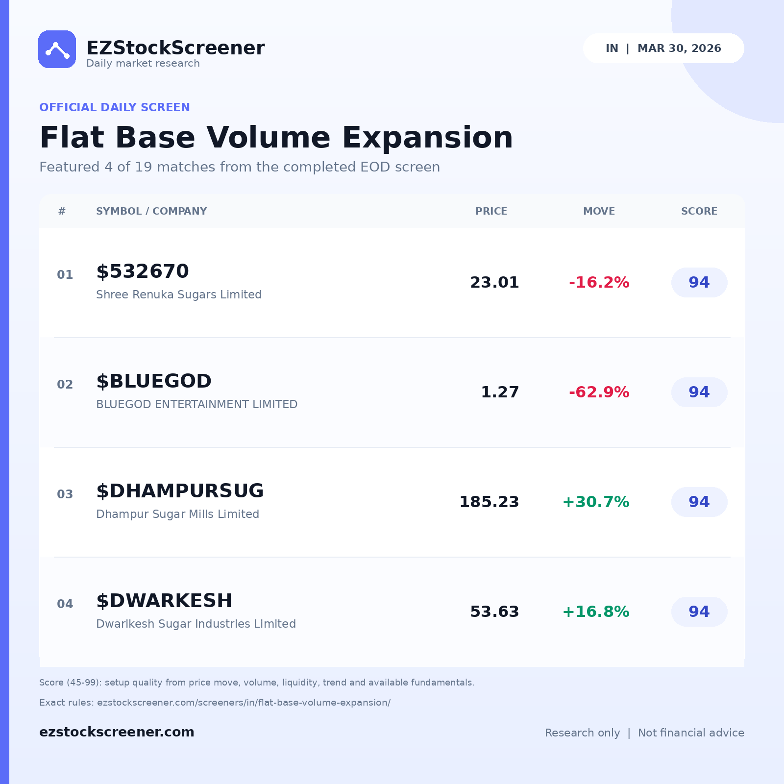 Flat Base Volume Expansion result snapshot
