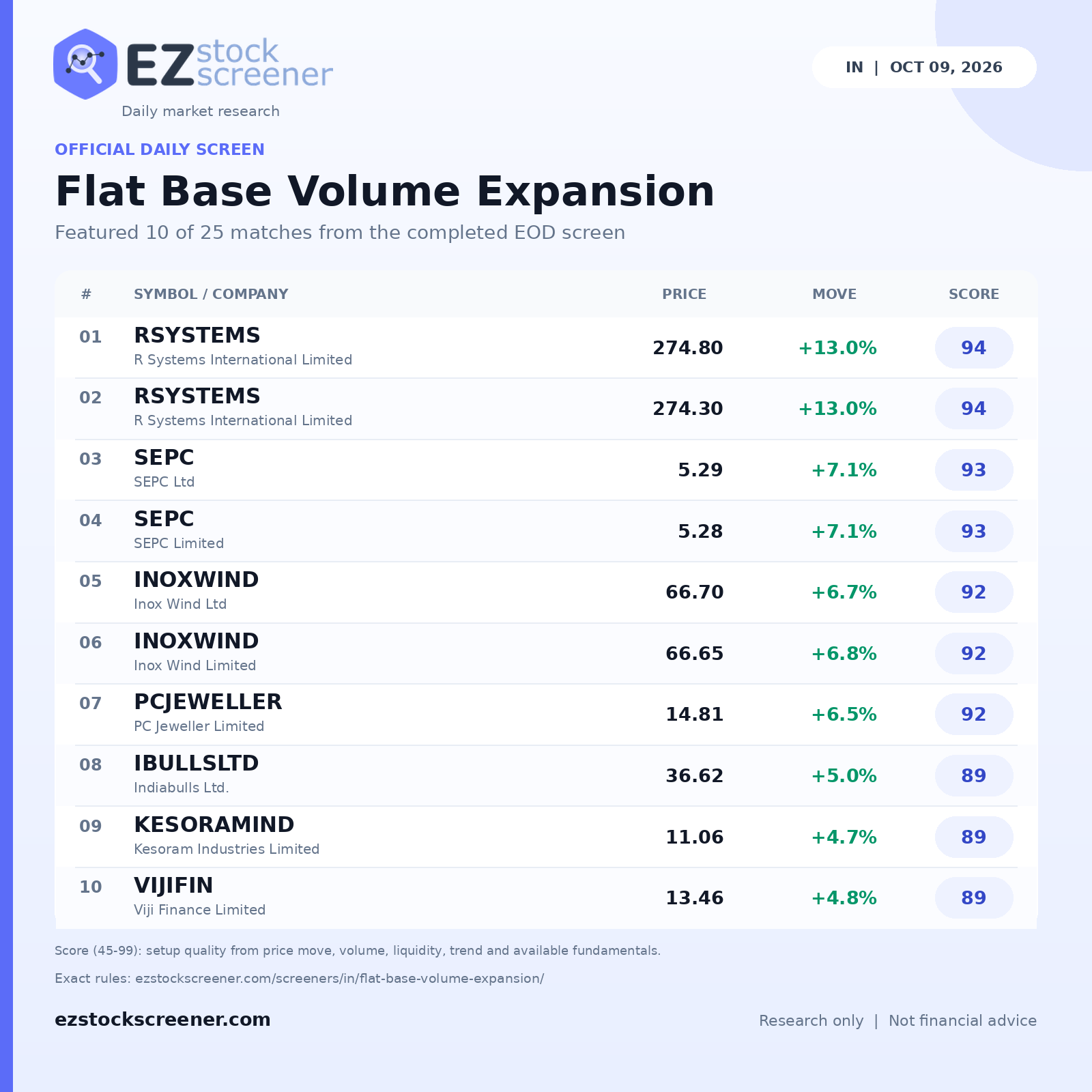 Flat Base Volume Expansion result snapshot