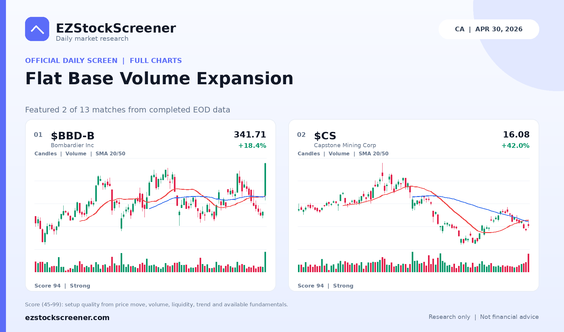 Flat Base Volume Expansion result snapshot