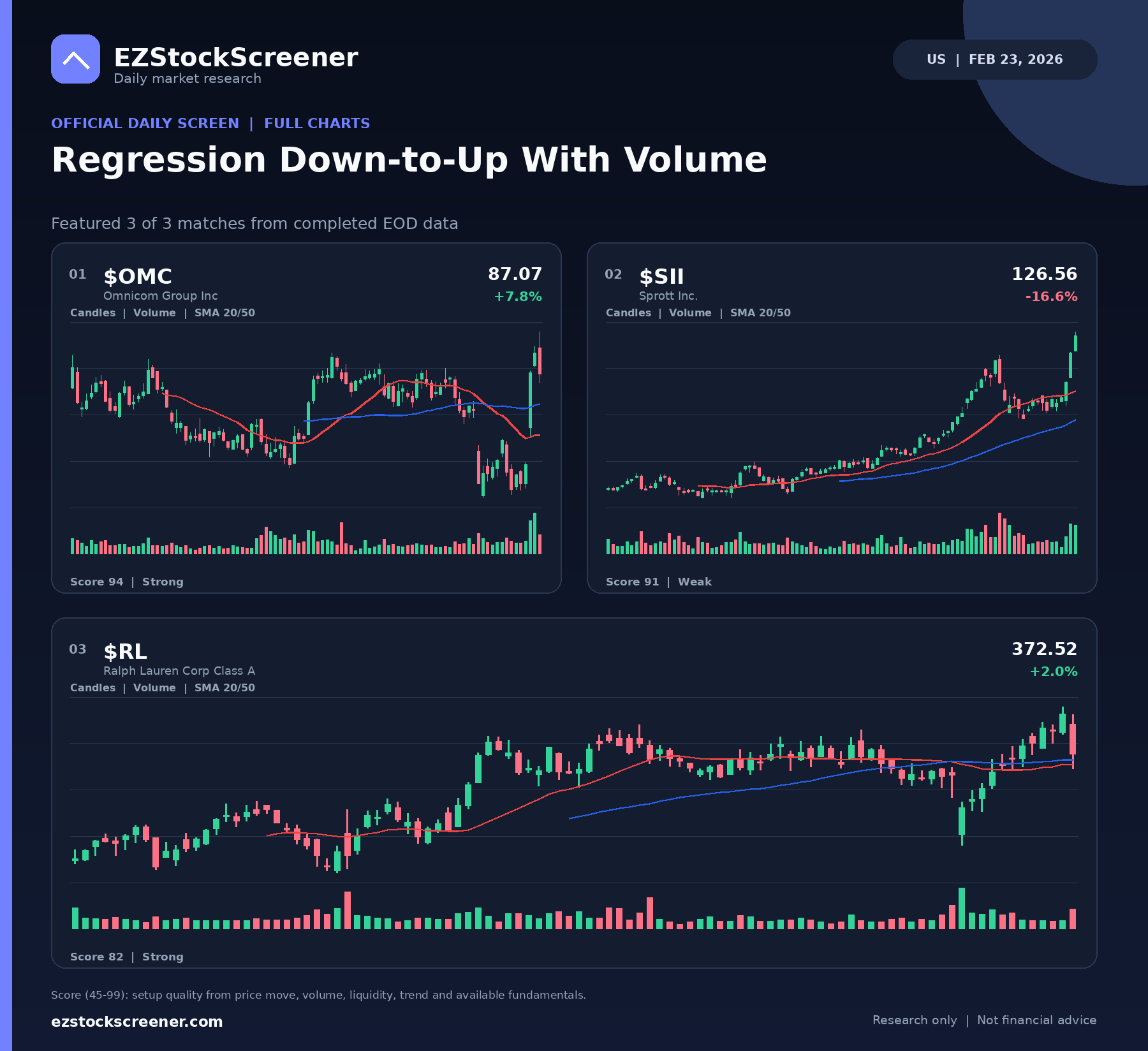 Regression Down-to-Up With Volume result snapshot