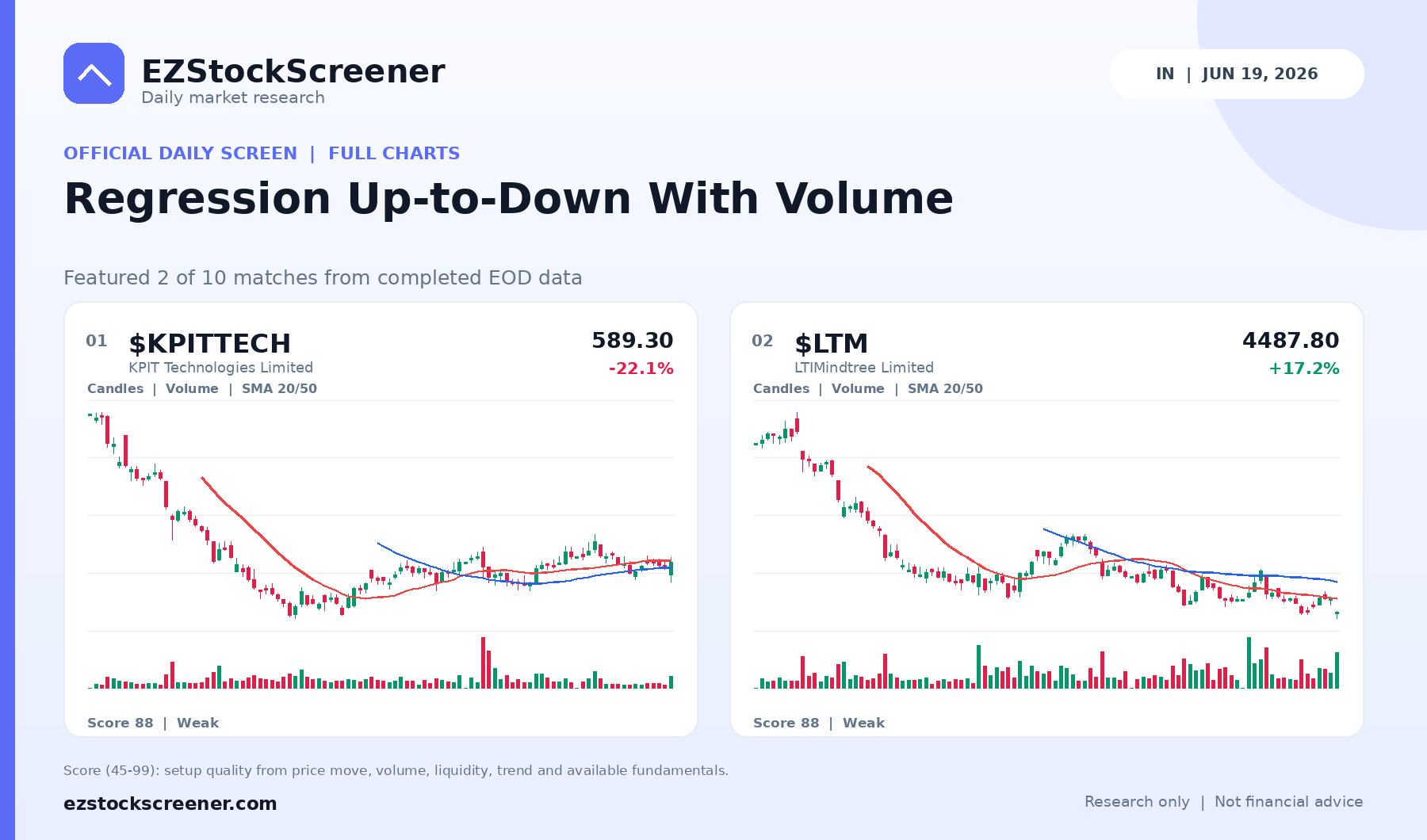 Regression Up-to-Down With Volume result snapshot