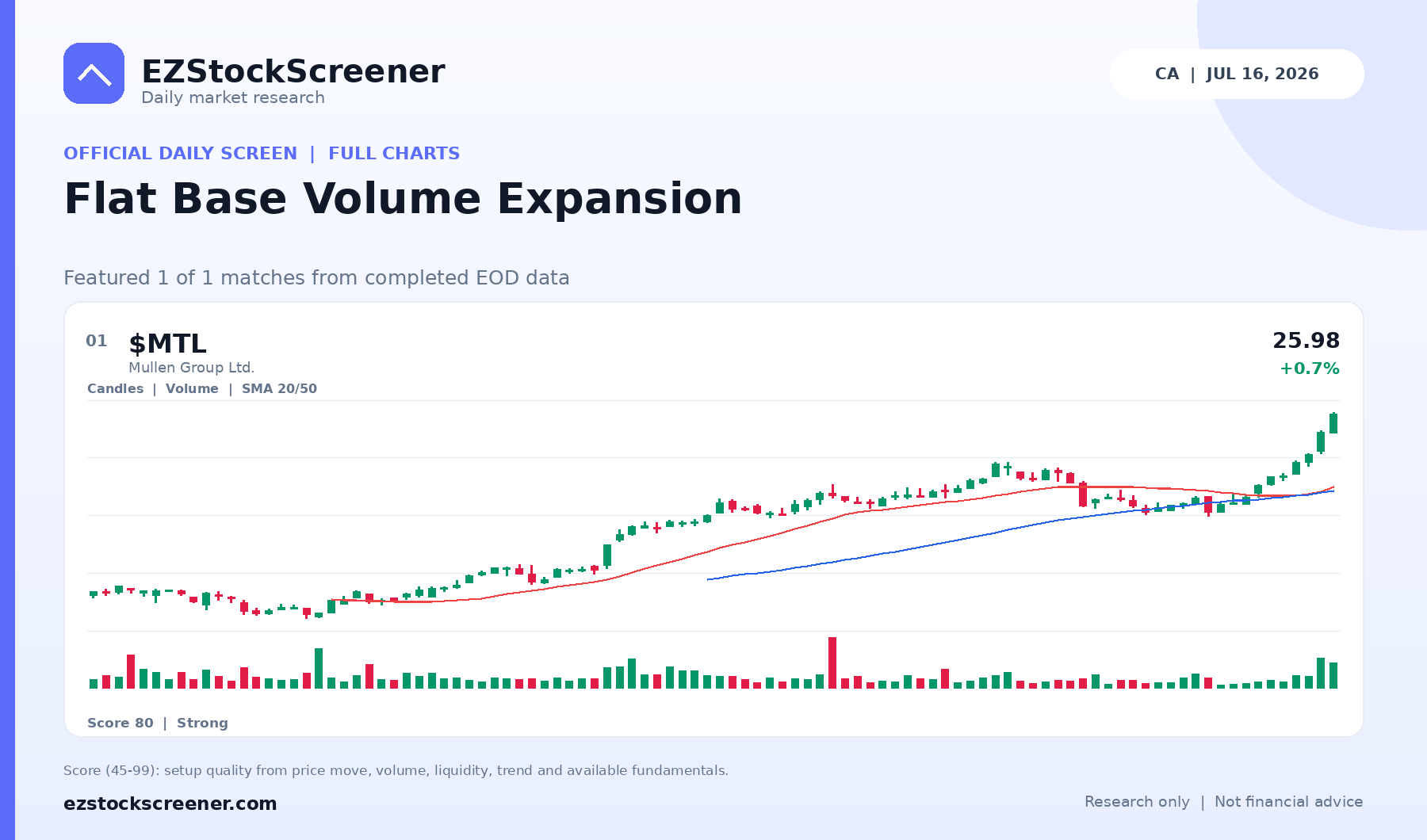Flat Base Volume Expansion result snapshot