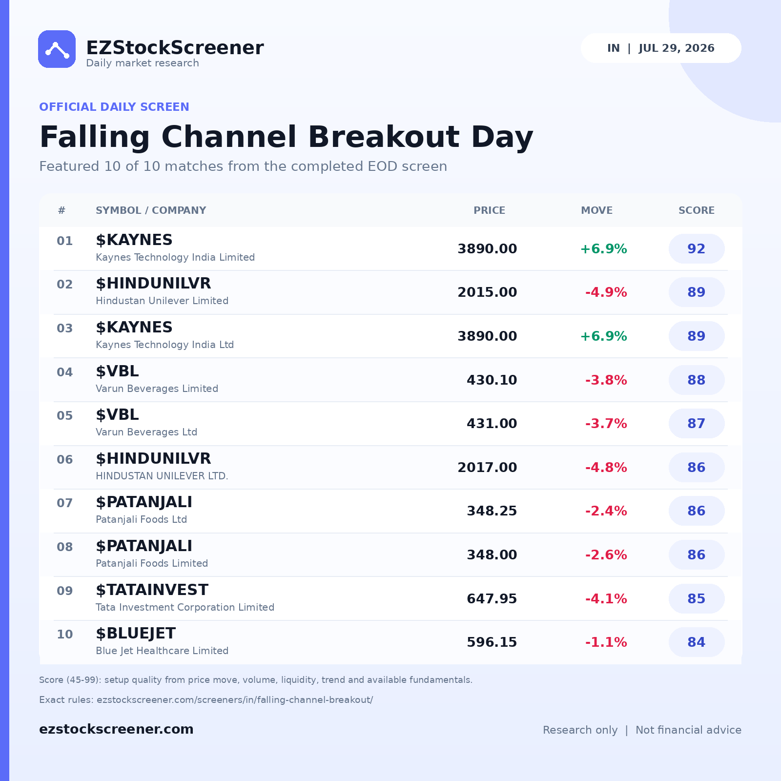 Falling Channel Breakout Day result snapshot