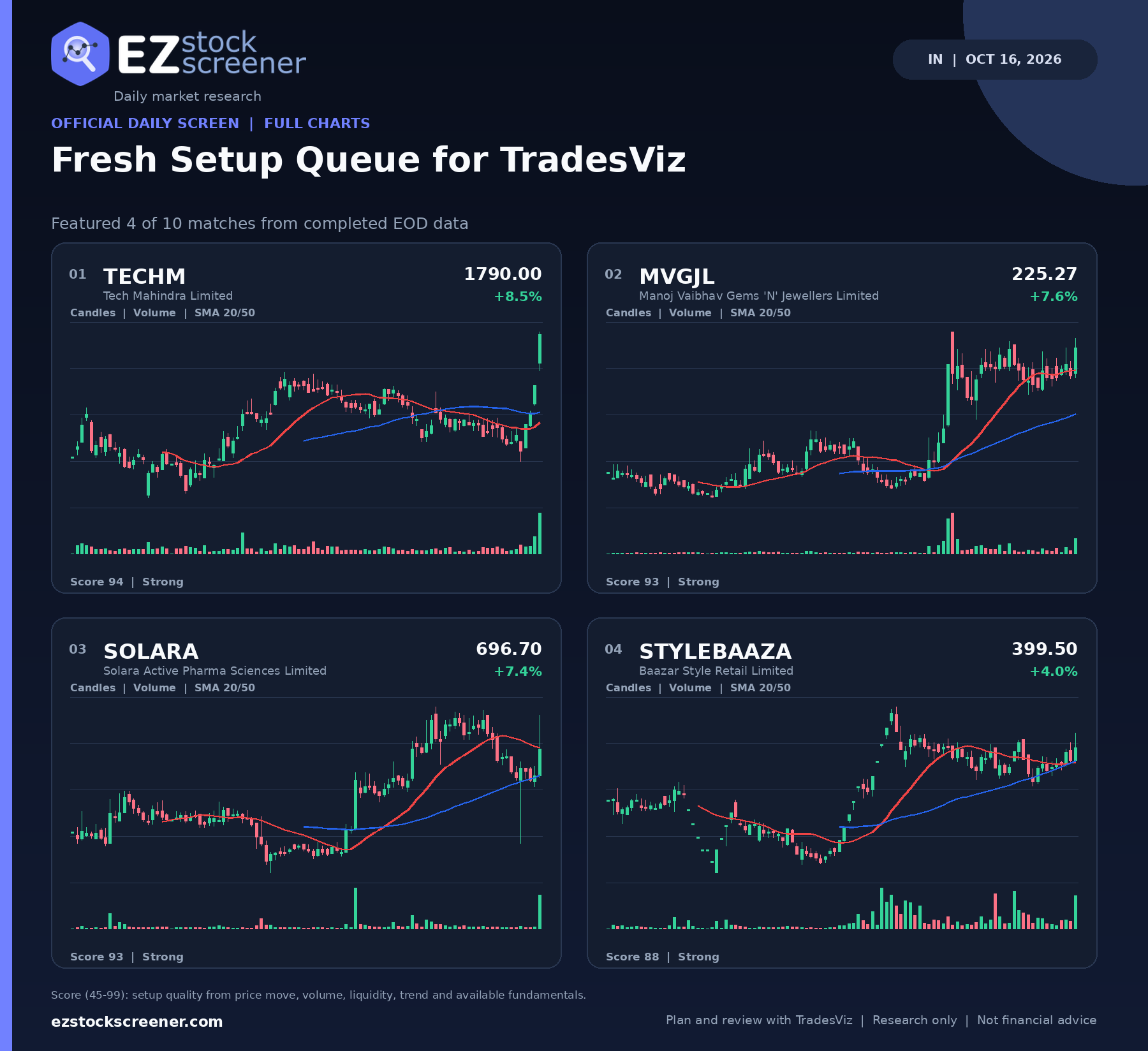 Fresh Setup Queue for TradesViz result snapshot