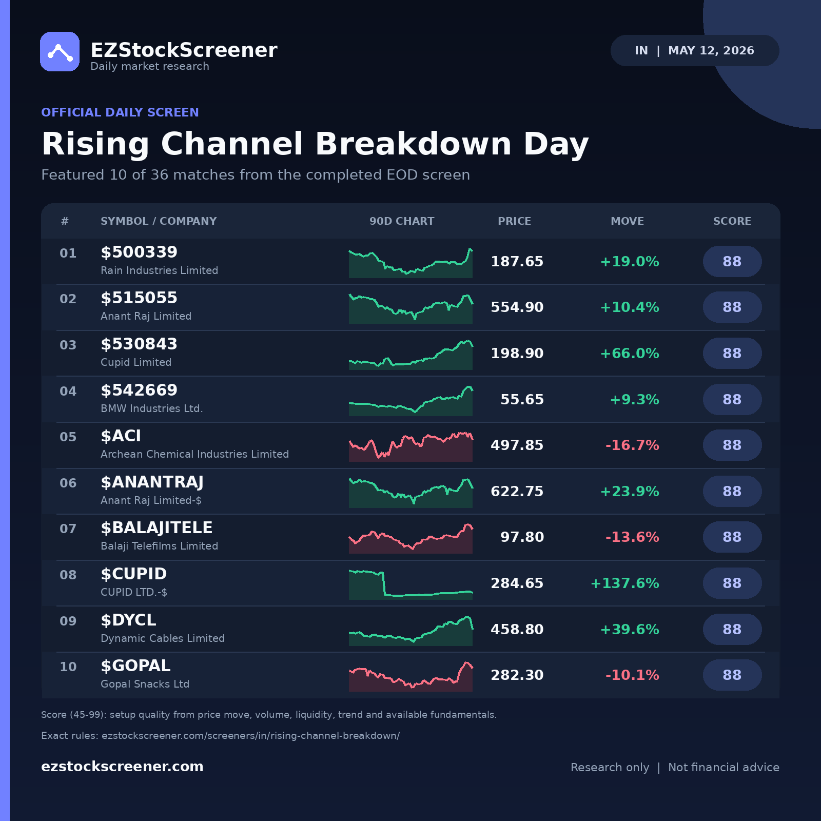 Rising Channel Breakdown Day result snapshot