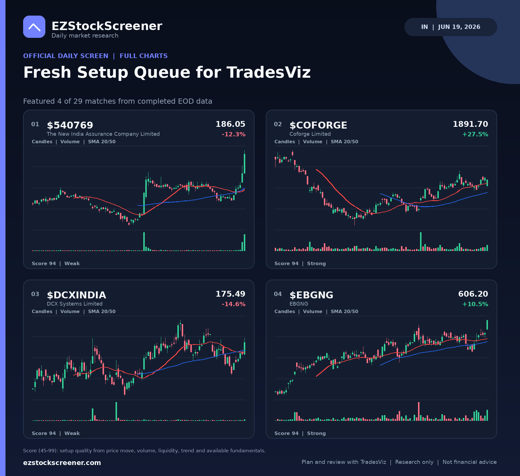Fresh Setup Queue for TradesViz result snapshot