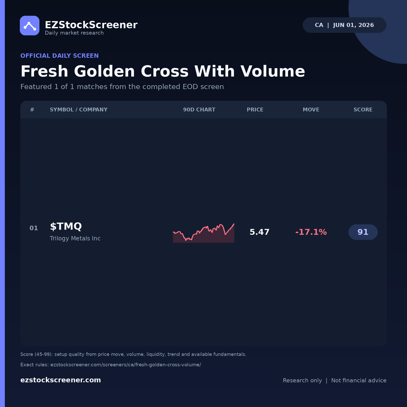 Fresh Golden Cross With Volume result snapshot