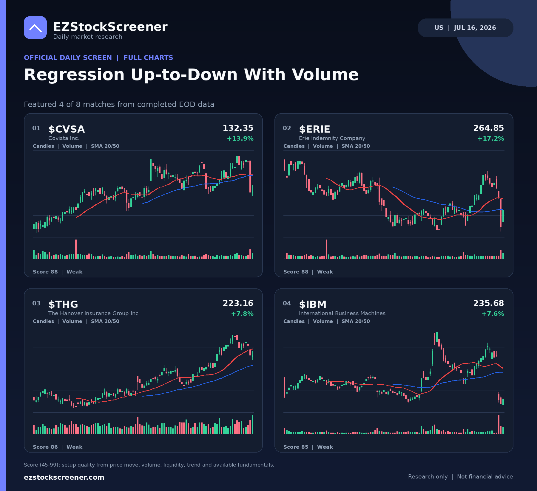 Regression Up-to-Down With Volume result snapshot