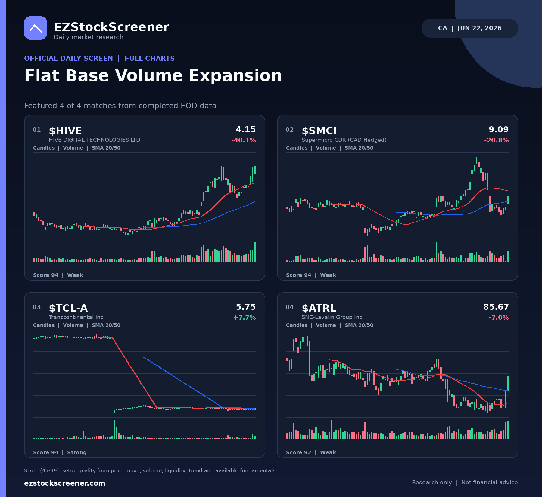 Flat Base Volume Expansion result snapshot