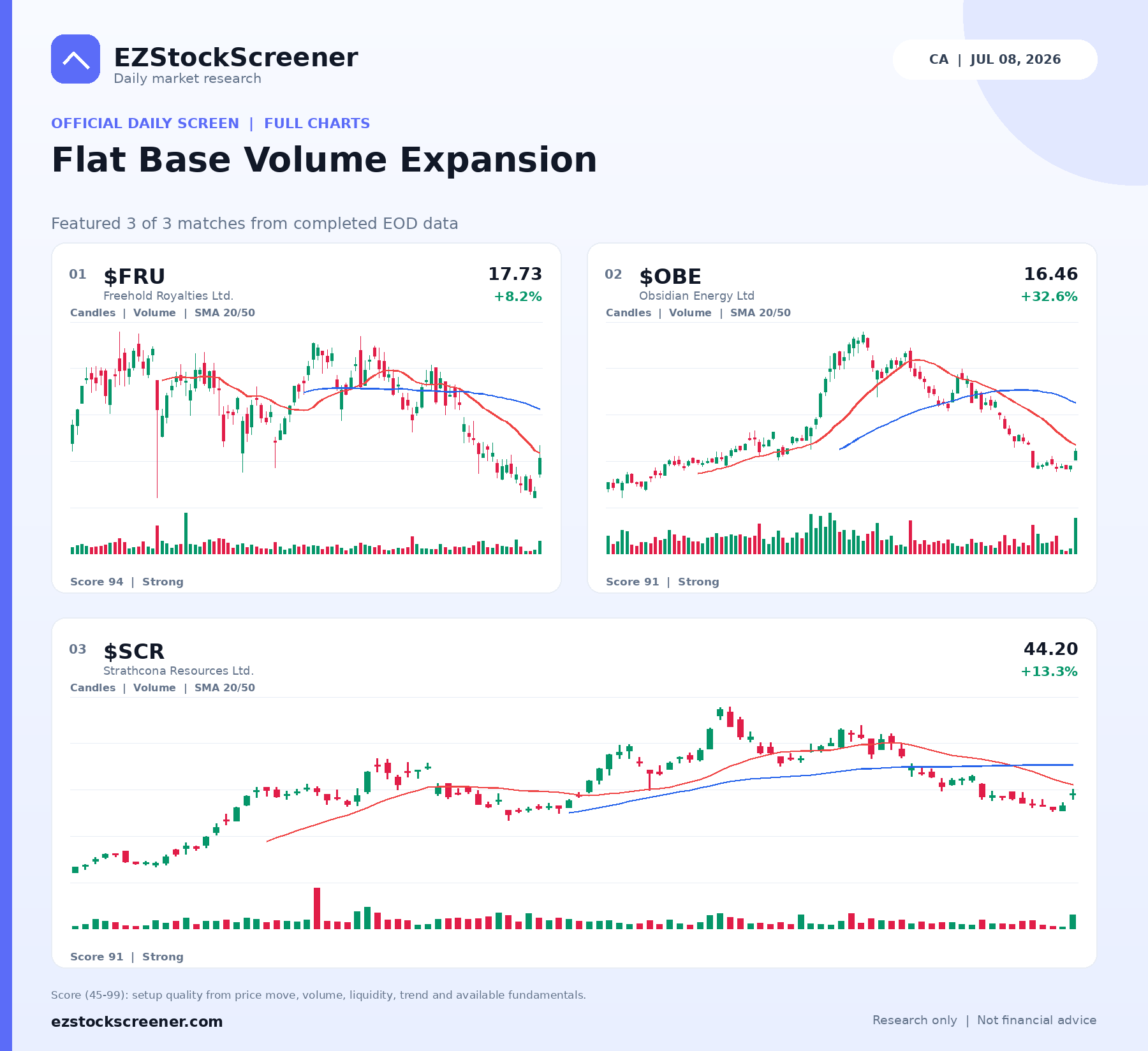 Flat Base Volume Expansion result snapshot