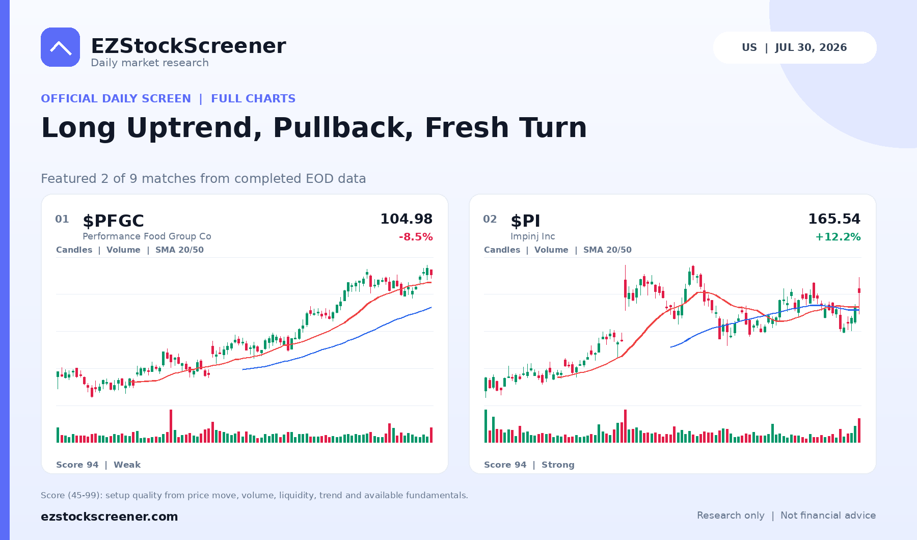 Long Uptrend, Pullback, Fresh Turn result snapshot