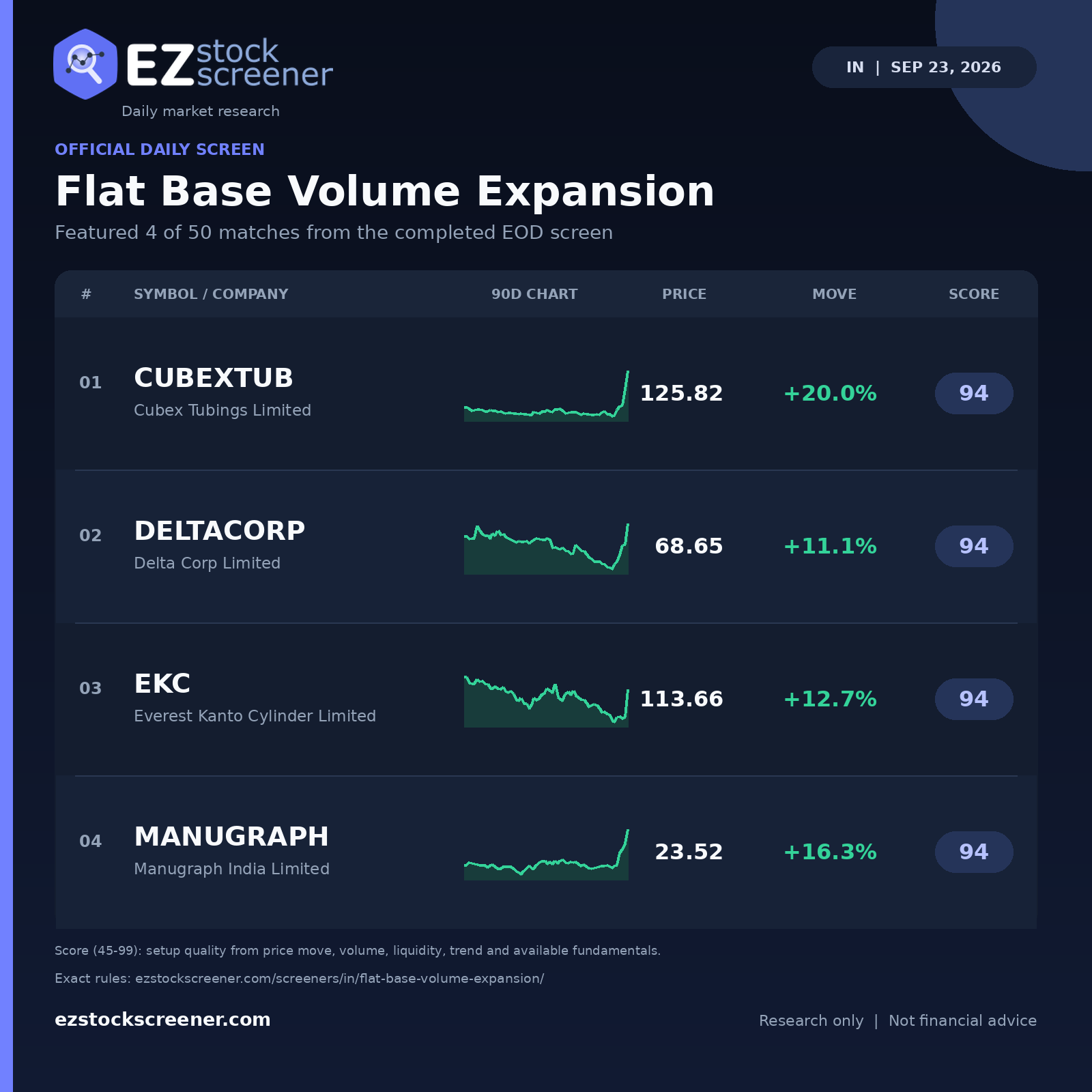 Published Flat Base Volume Expansion results