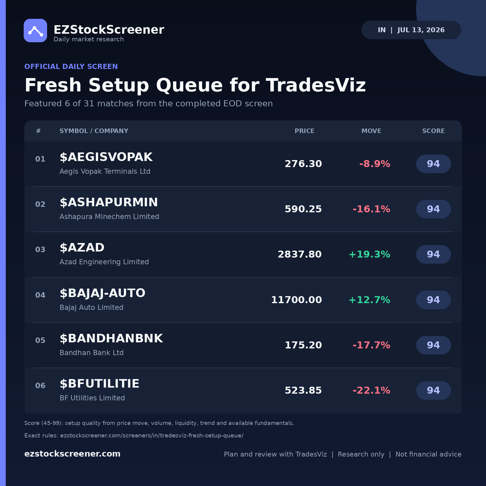 Fresh Setup Queue for TradesViz result snapshot