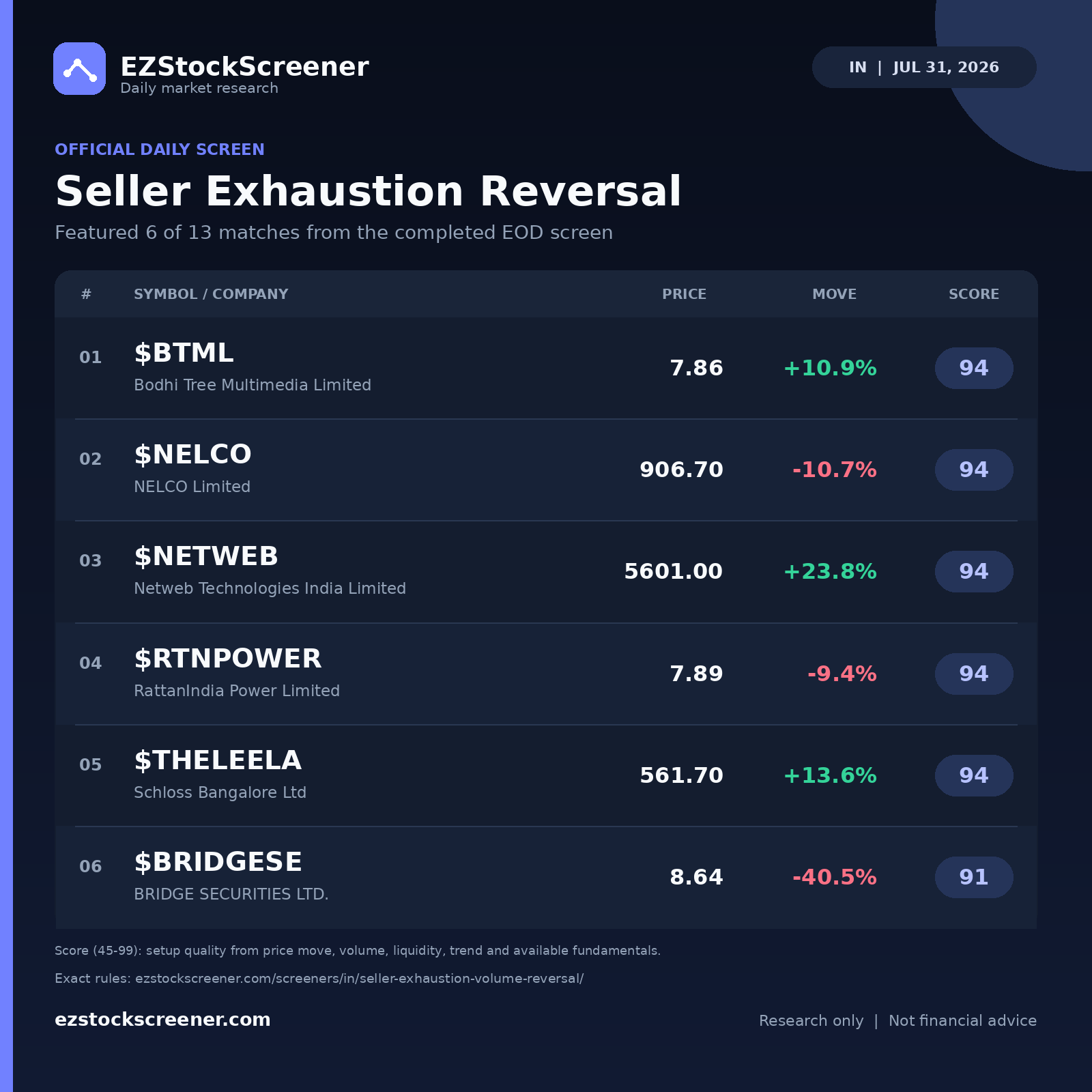 Published Seller Exhaustion Reversal results