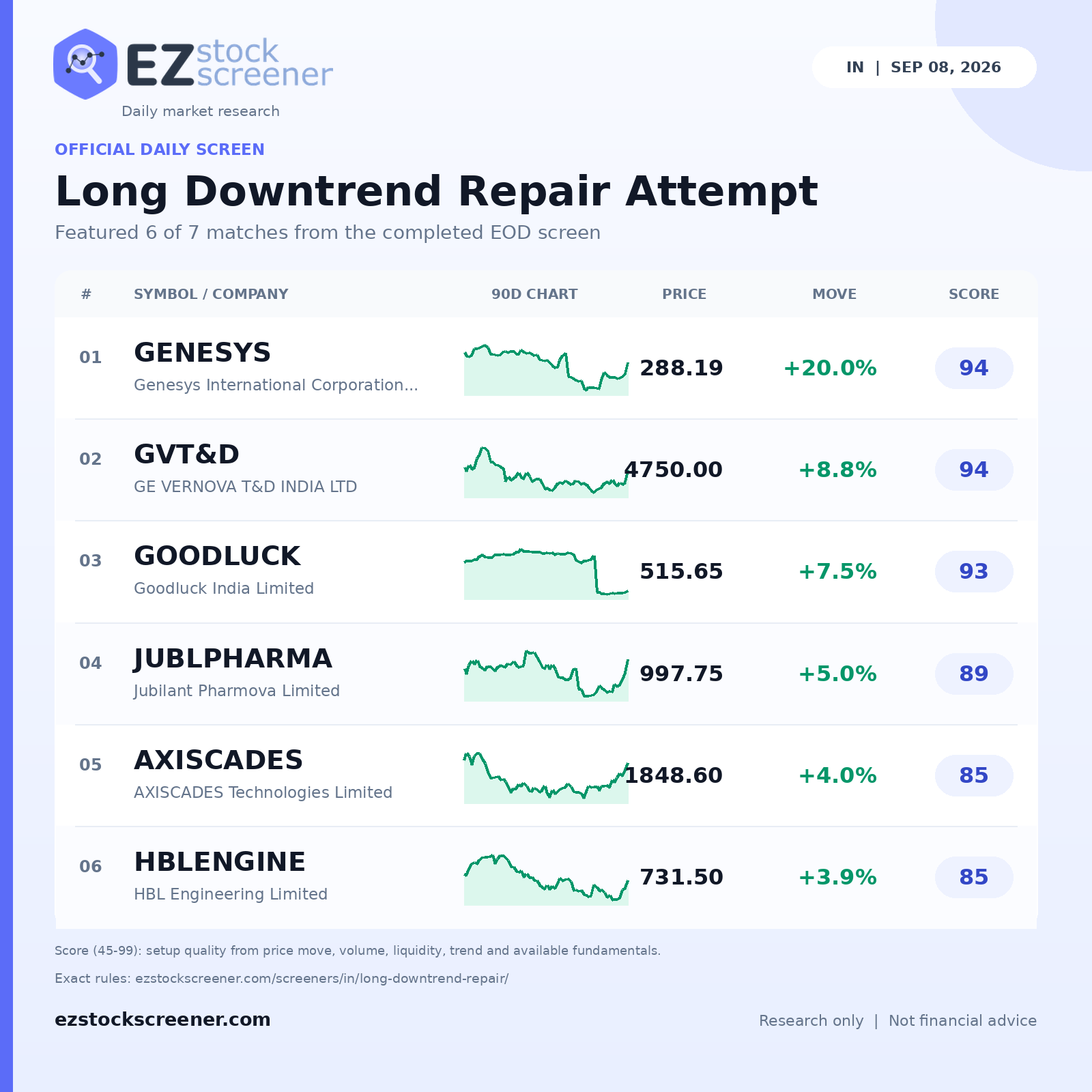 Long Downtrend Repair Attempt result snapshot