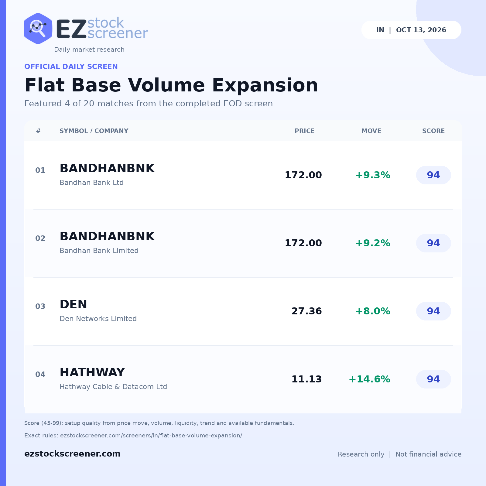 Flat Base Volume Expansion result snapshot