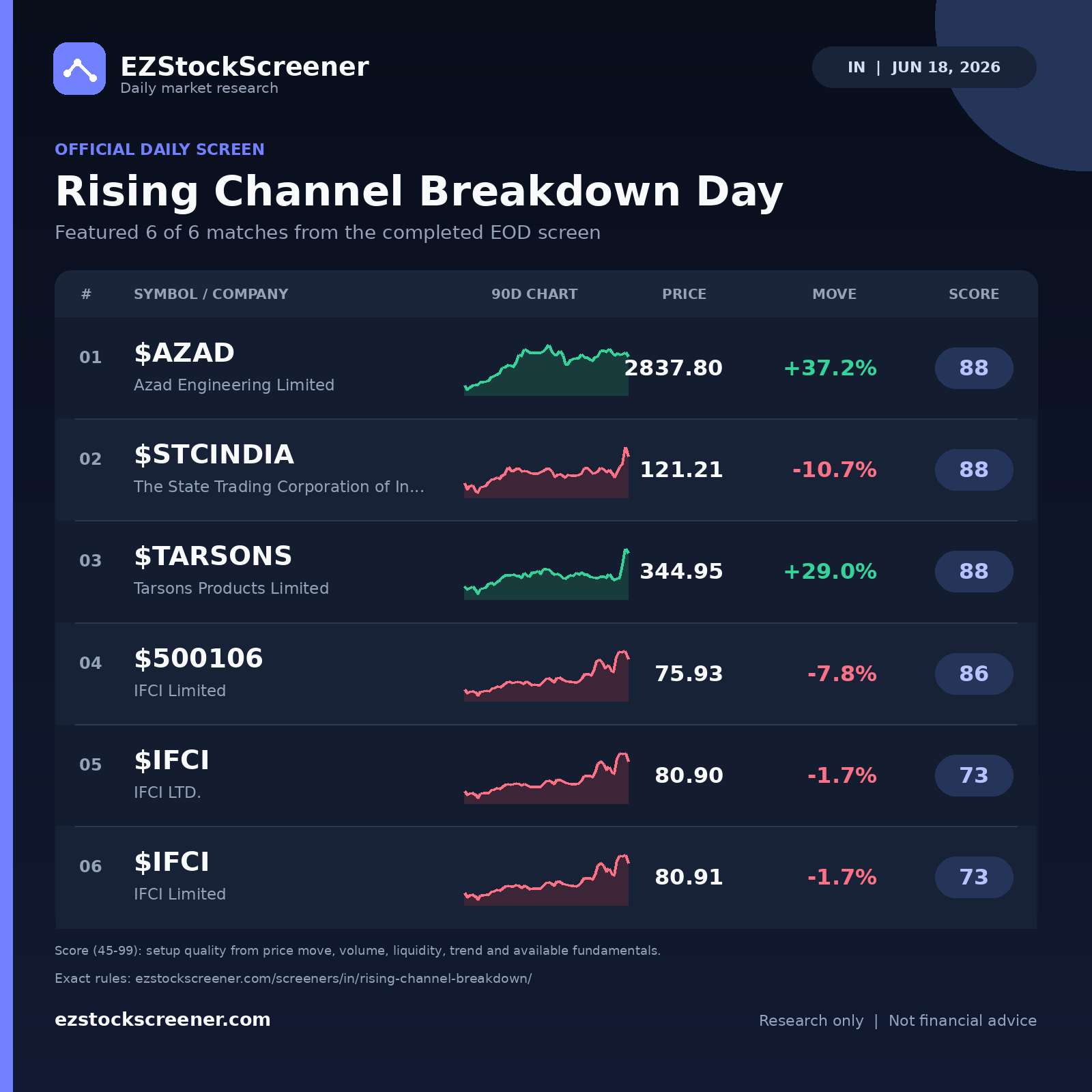 Rising Channel Breakdown Day result snapshot