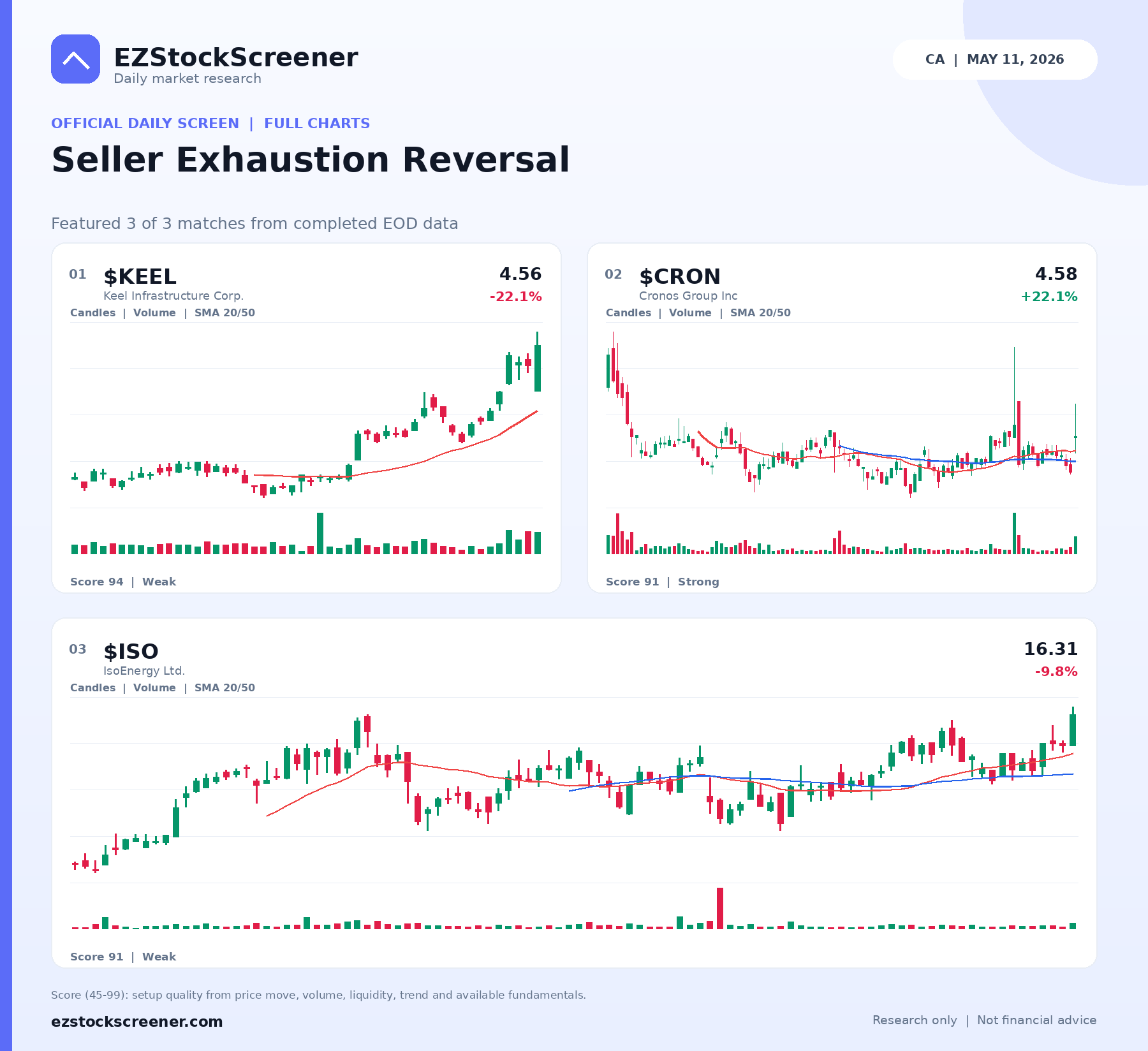 Seller Exhaustion Reversal result snapshot
