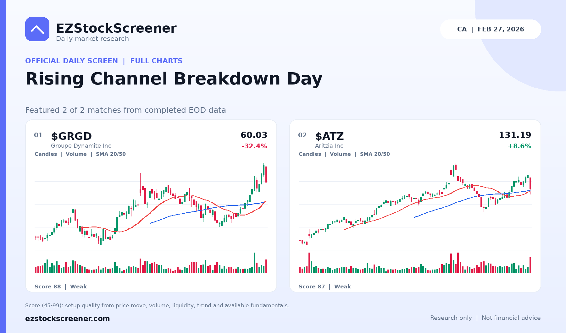Rising Channel Breakdown Day result snapshot