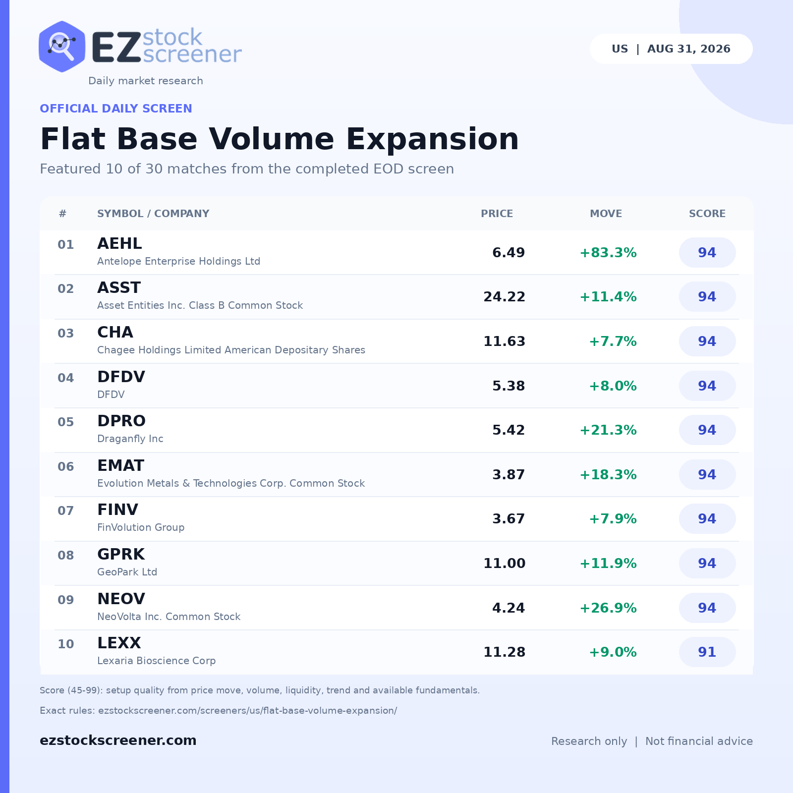 Flat Base Volume Expansion result snapshot