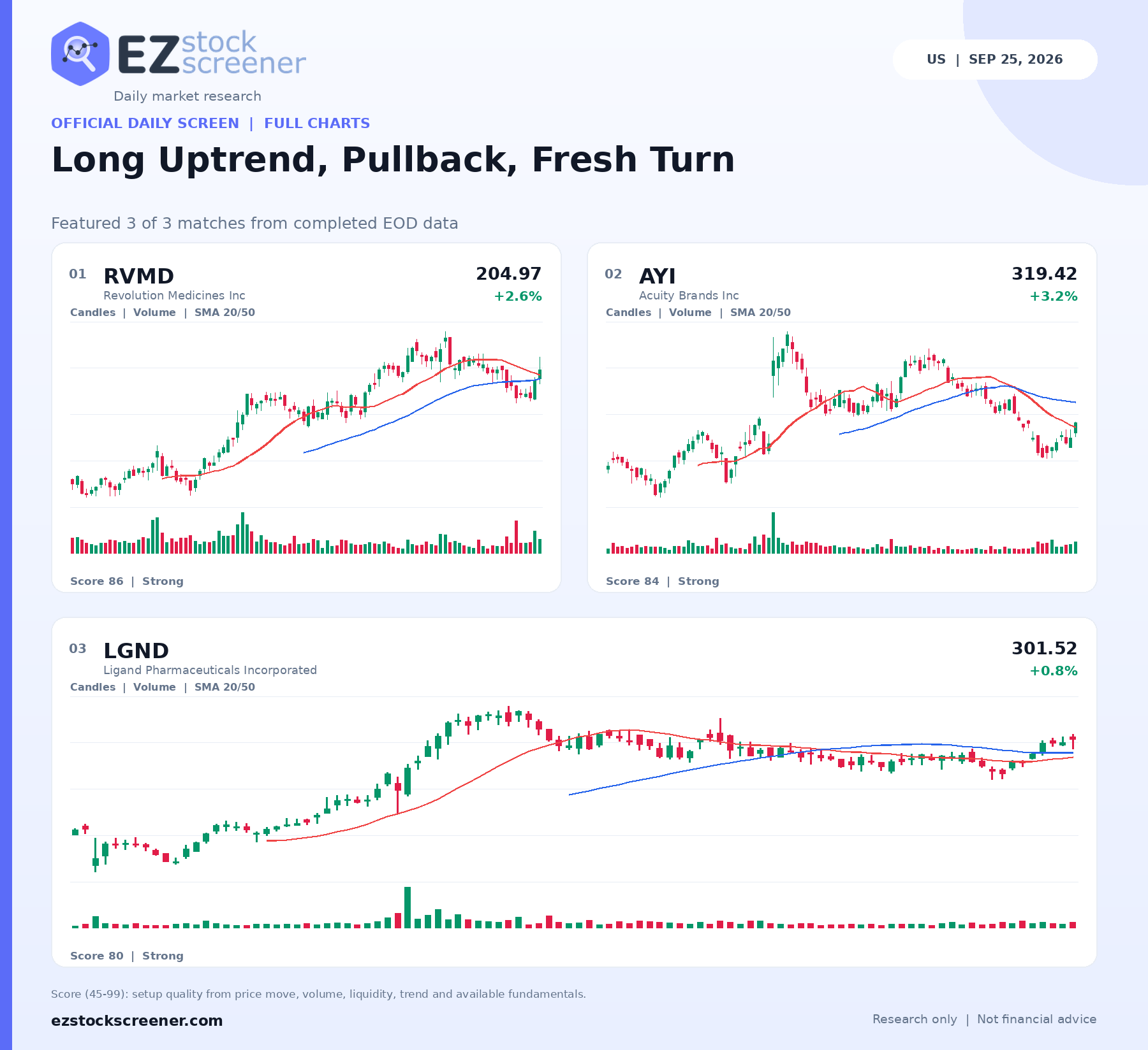 Published Long Uptrend, Pullback, Fresh Turn results