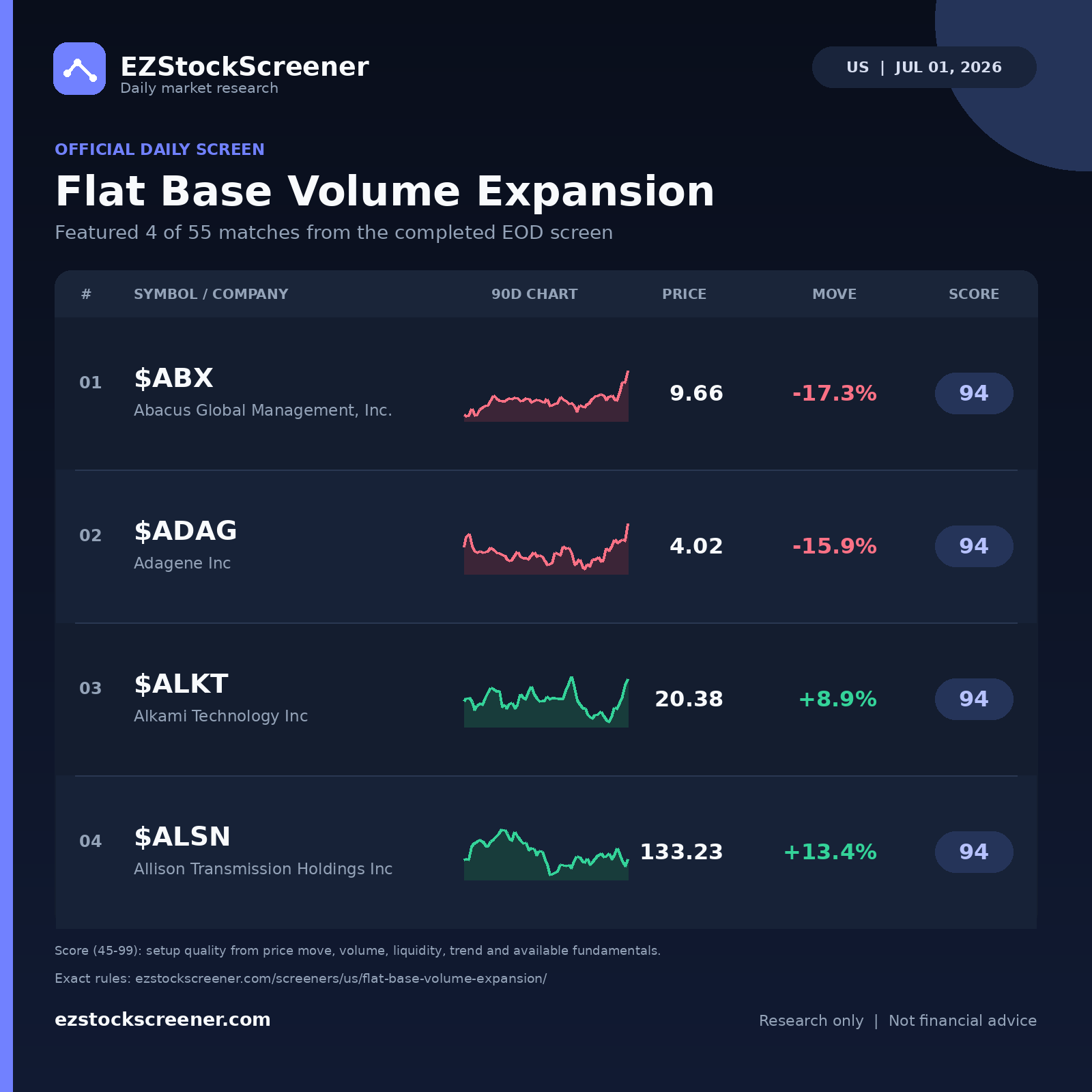 Flat Base Volume Expansion result snapshot