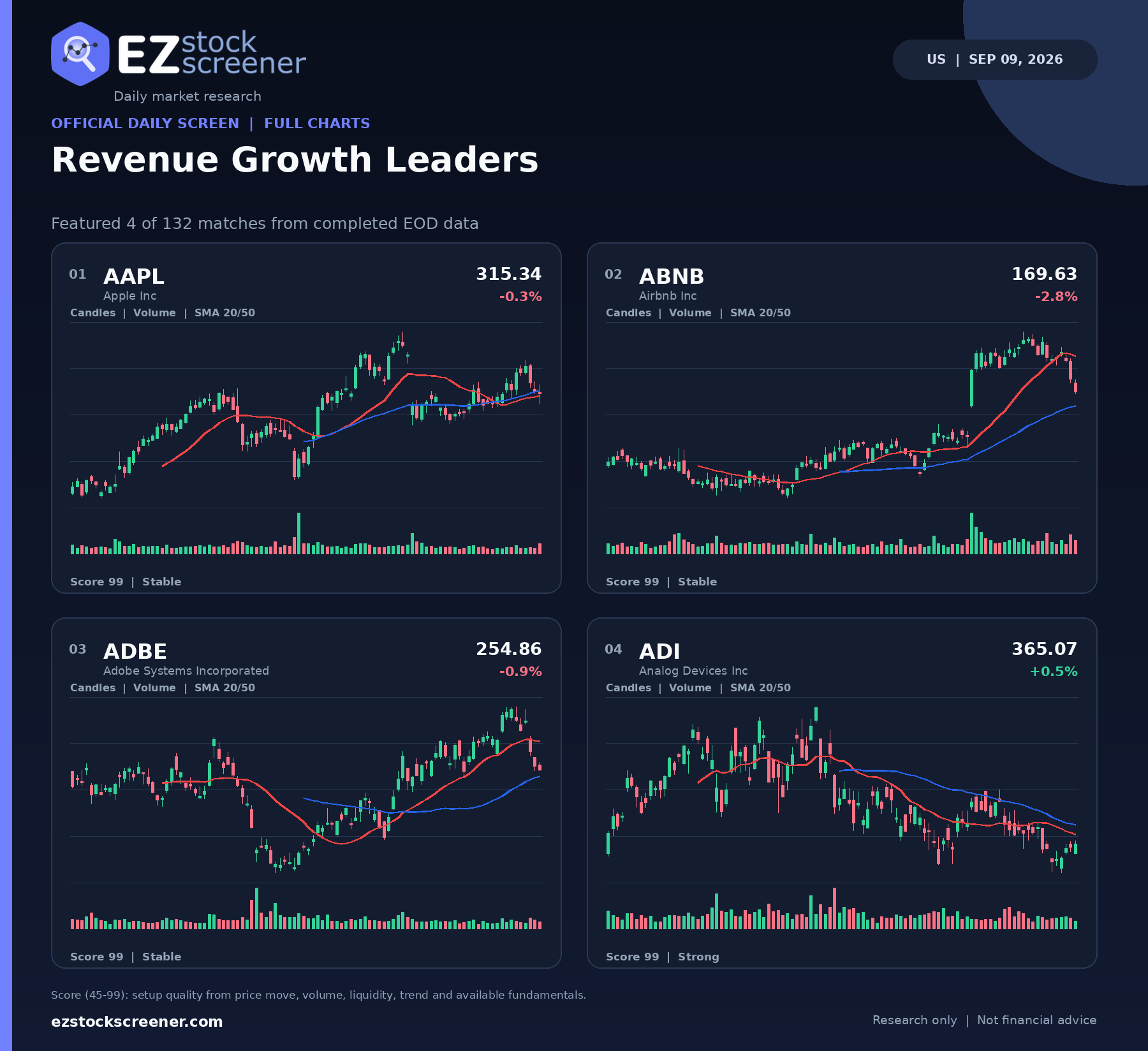 Revenue Growth Leaders result snapshot