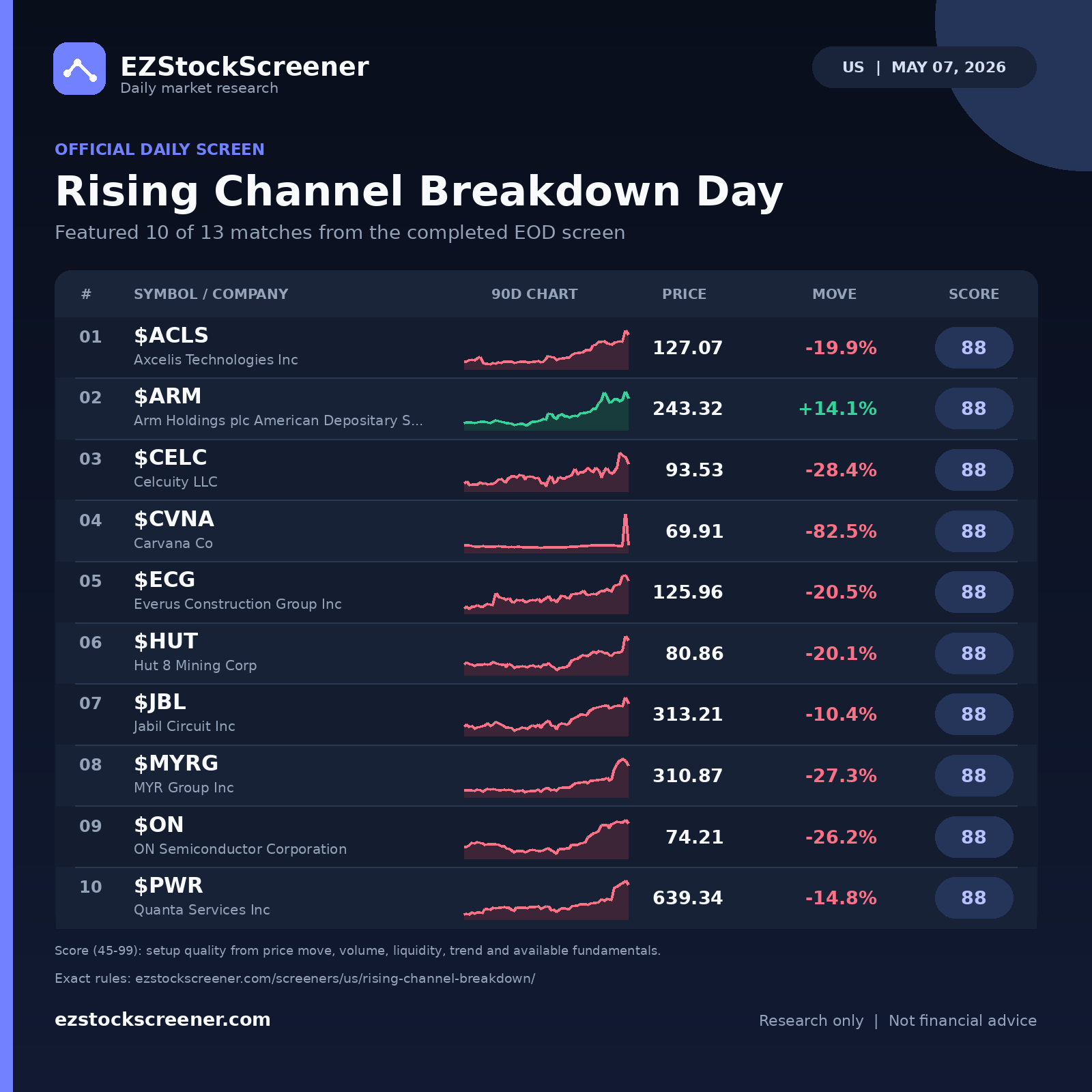 Rising Channel Breakdown Day result snapshot
