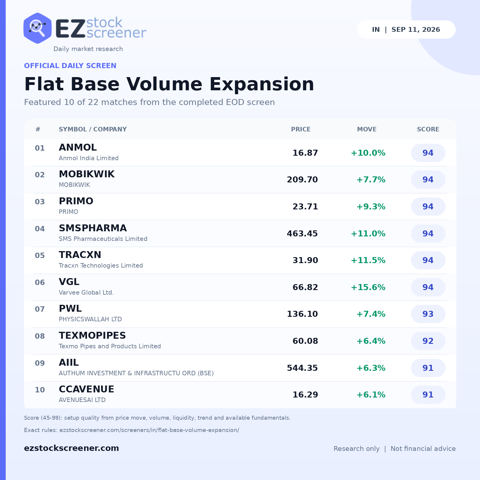 Flat Base Volume Expansion result snapshot