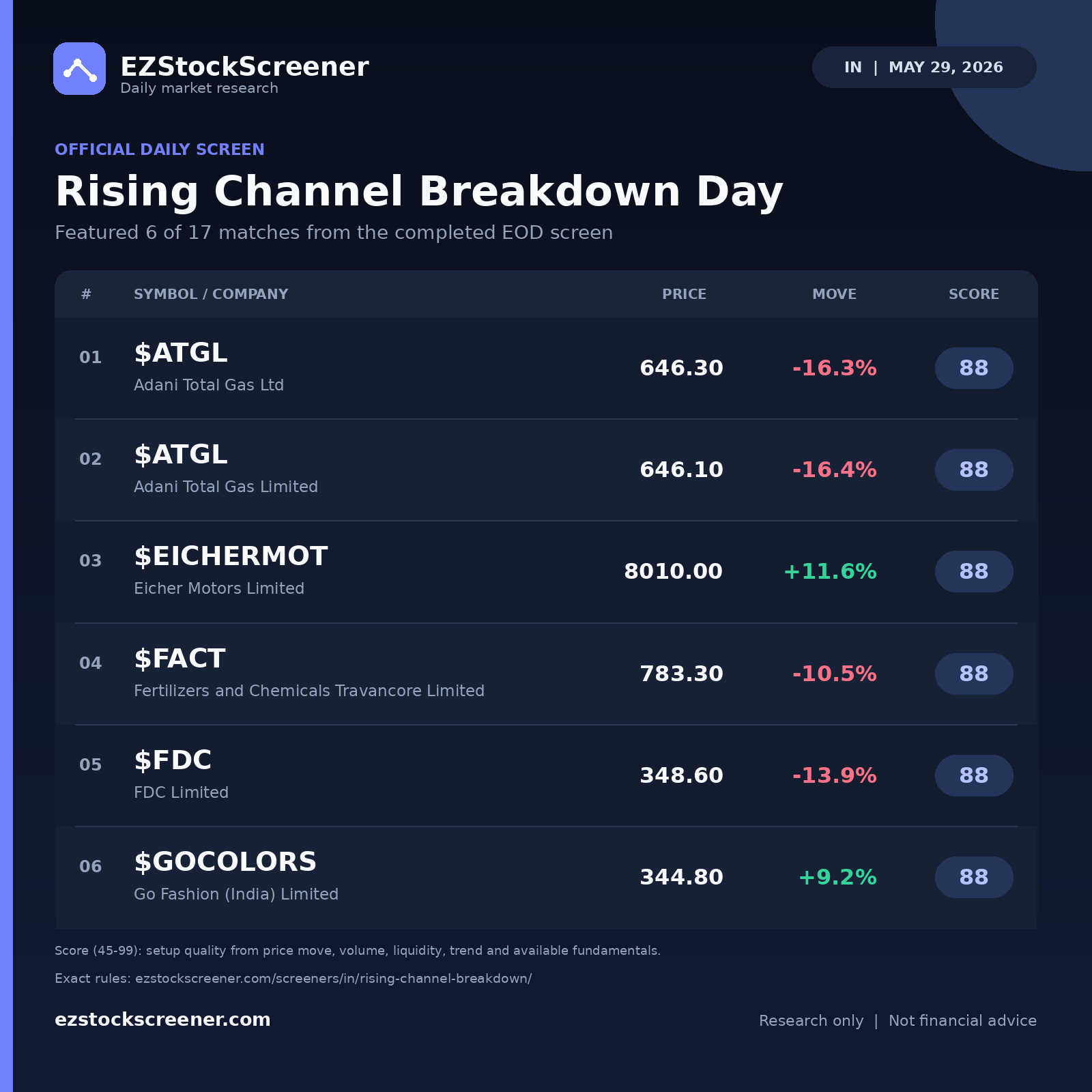 Rising Channel Breakdown Day result snapshot
