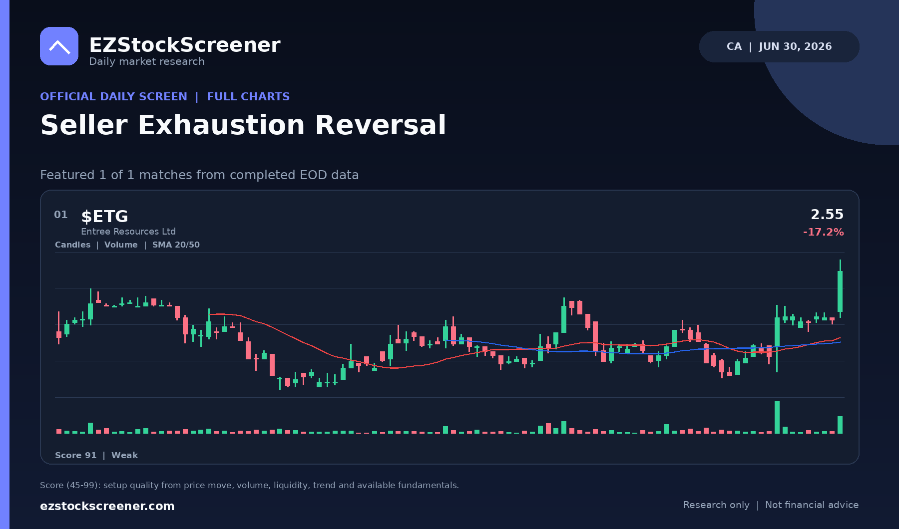 Seller Exhaustion Reversal result snapshot