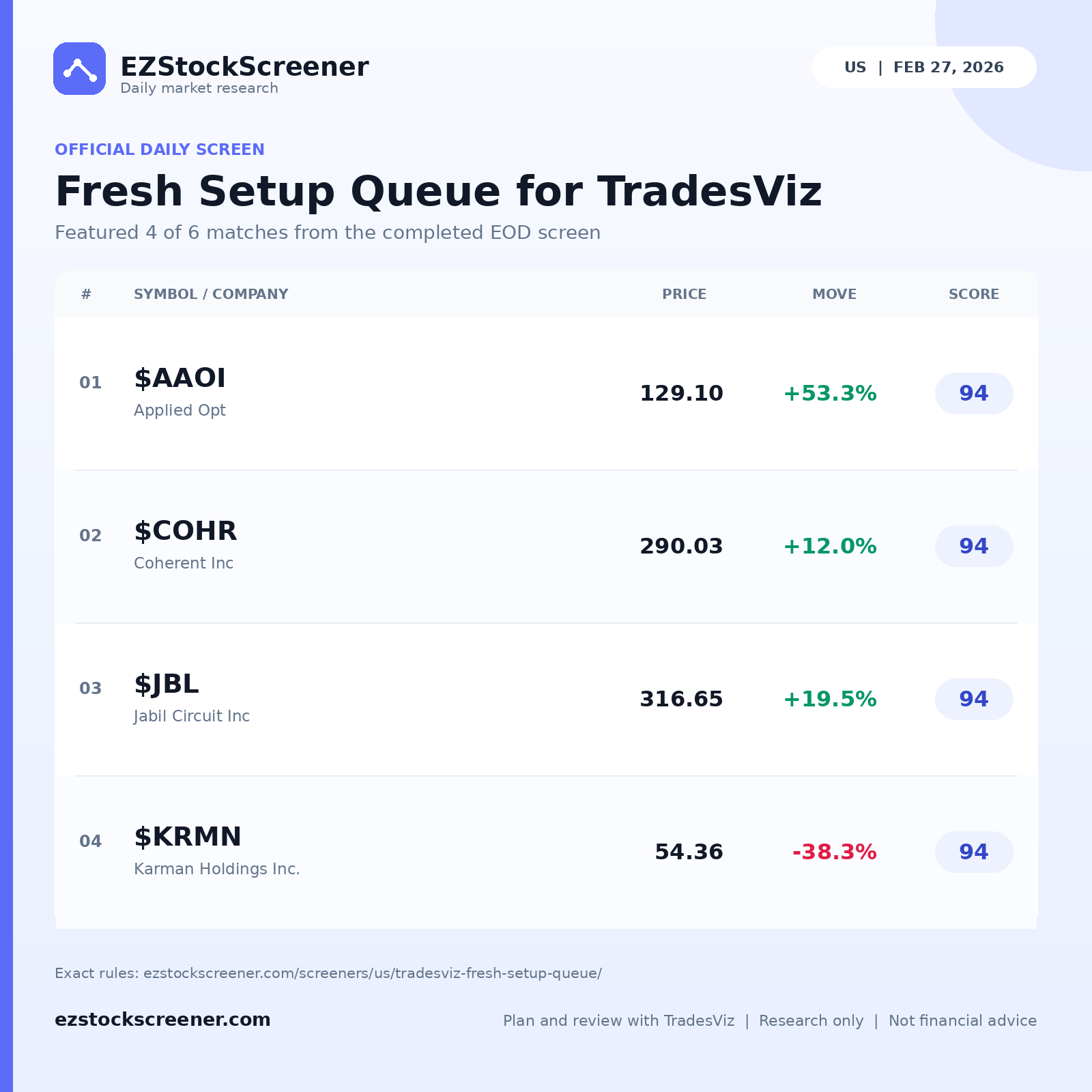 Fresh Setup Queue for TradesViz result snapshot