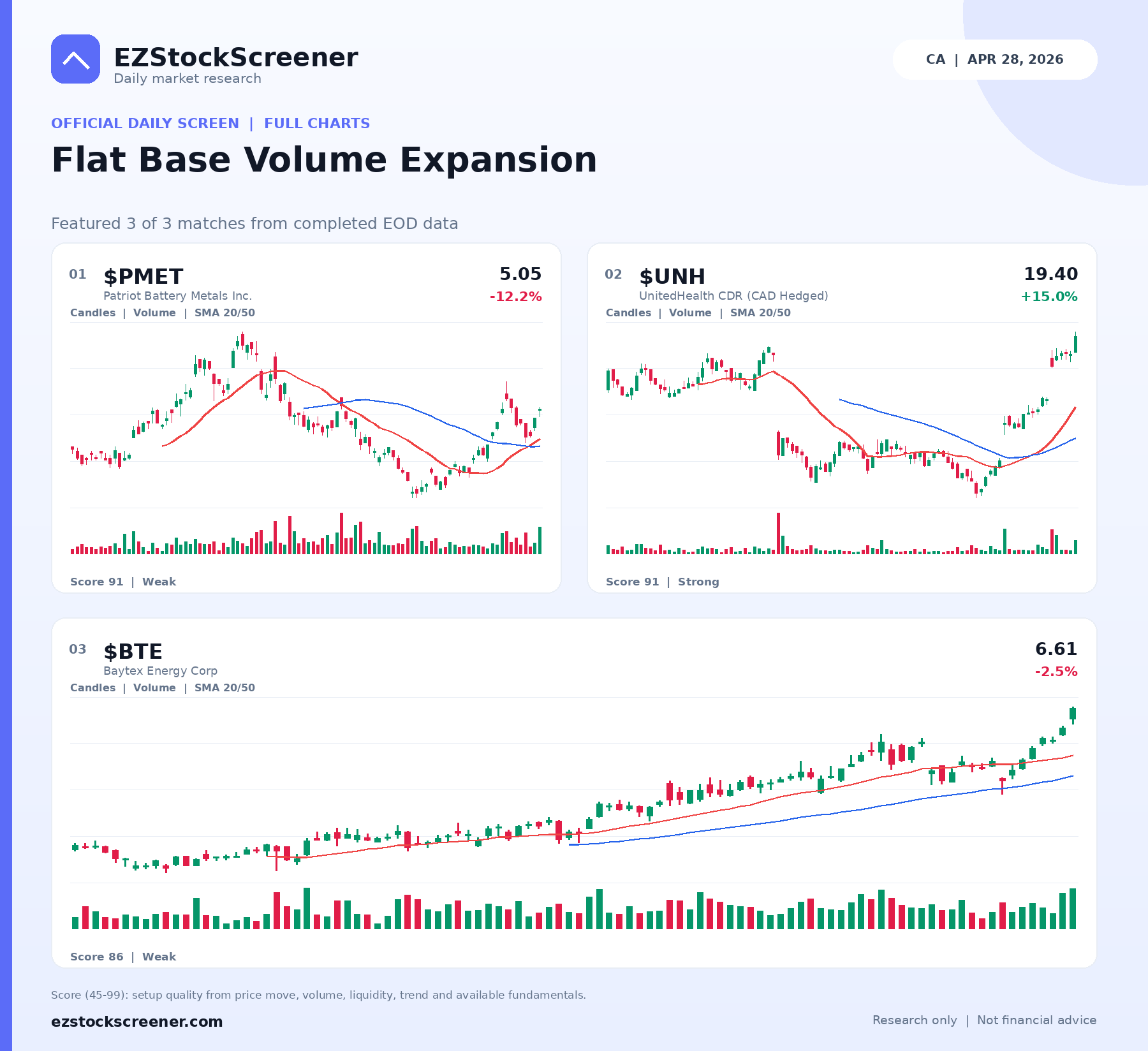Flat Base Volume Expansion result snapshot