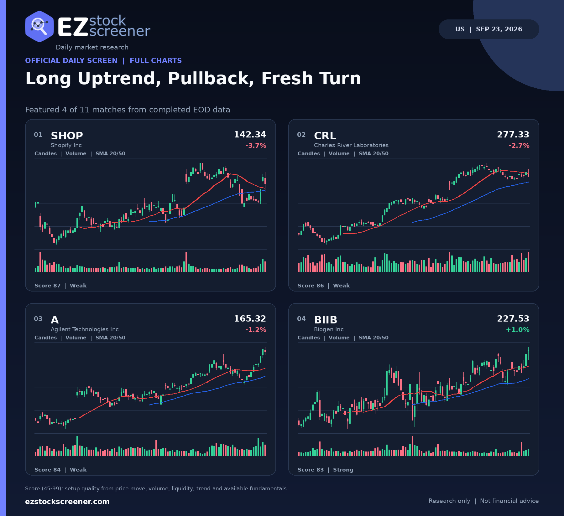 Published Long Uptrend, Pullback, Fresh Turn results