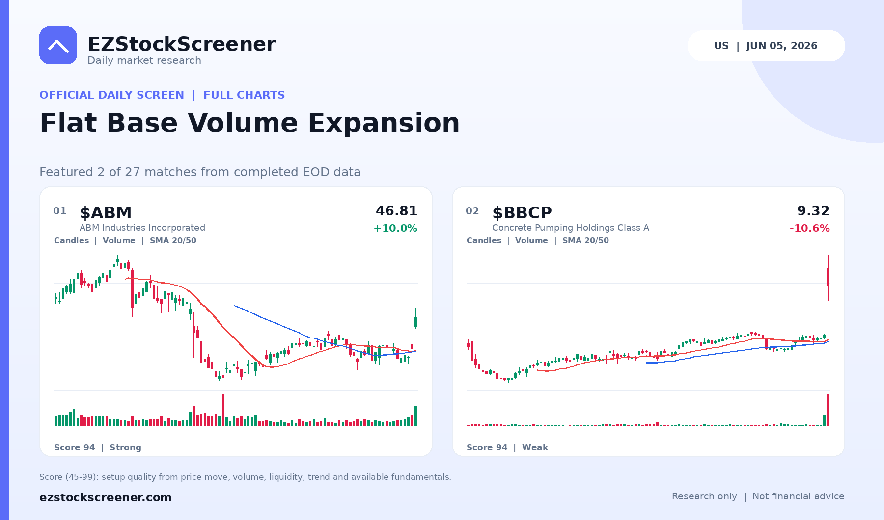 Flat Base Volume Expansion result snapshot