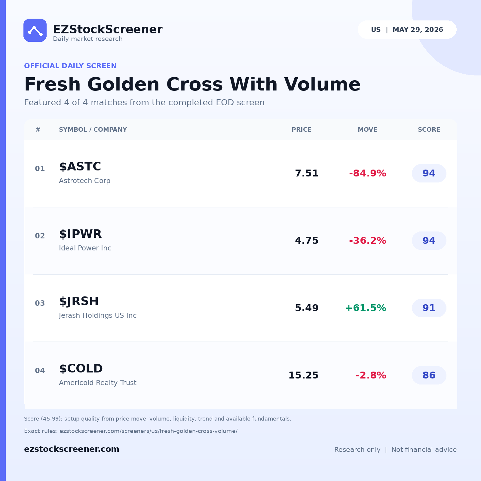 Fresh Golden Cross With Volume result snapshot