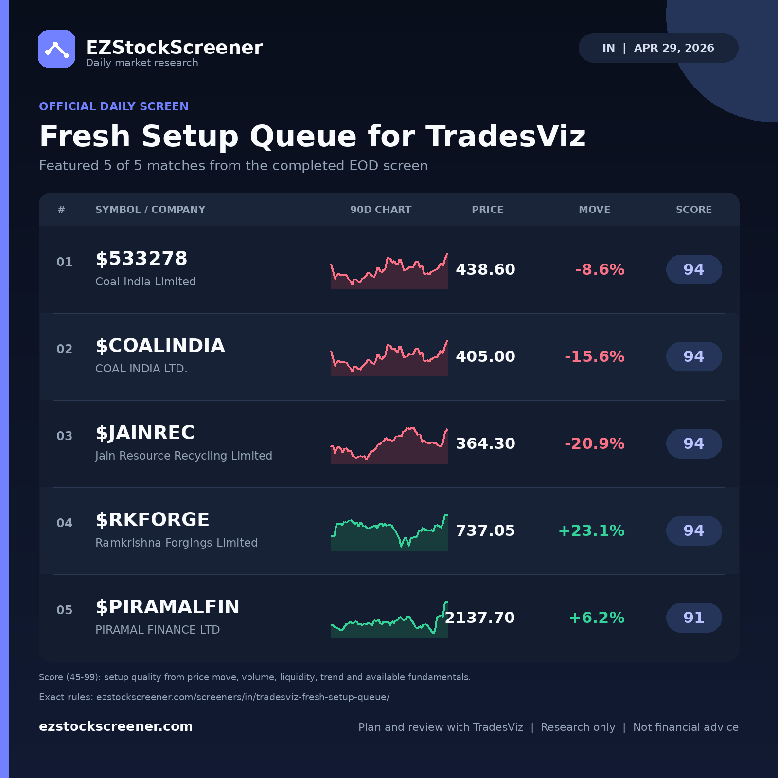 Fresh Setup Queue for TradesViz result snapshot