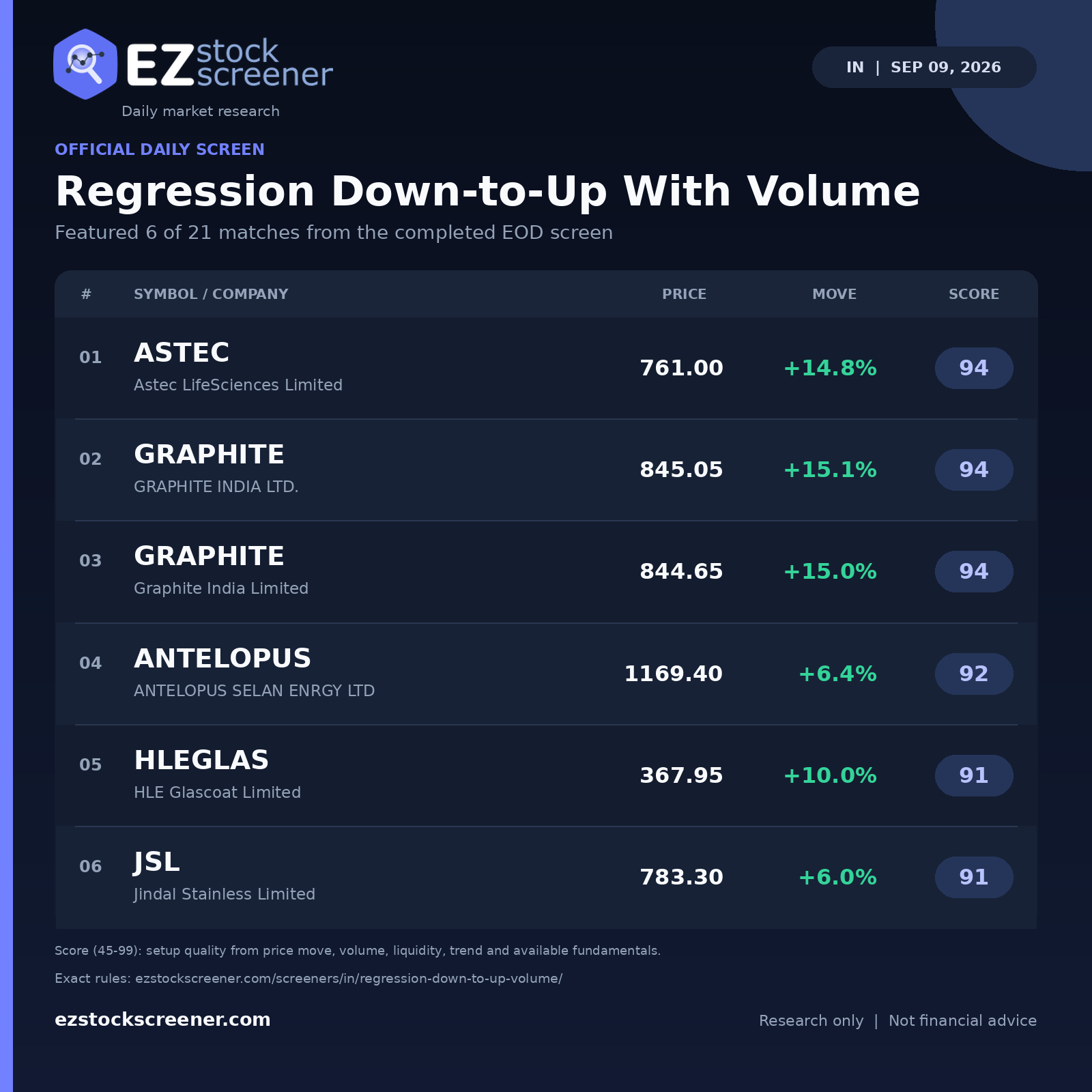 Regression Down-to-Up With Volume result snapshot