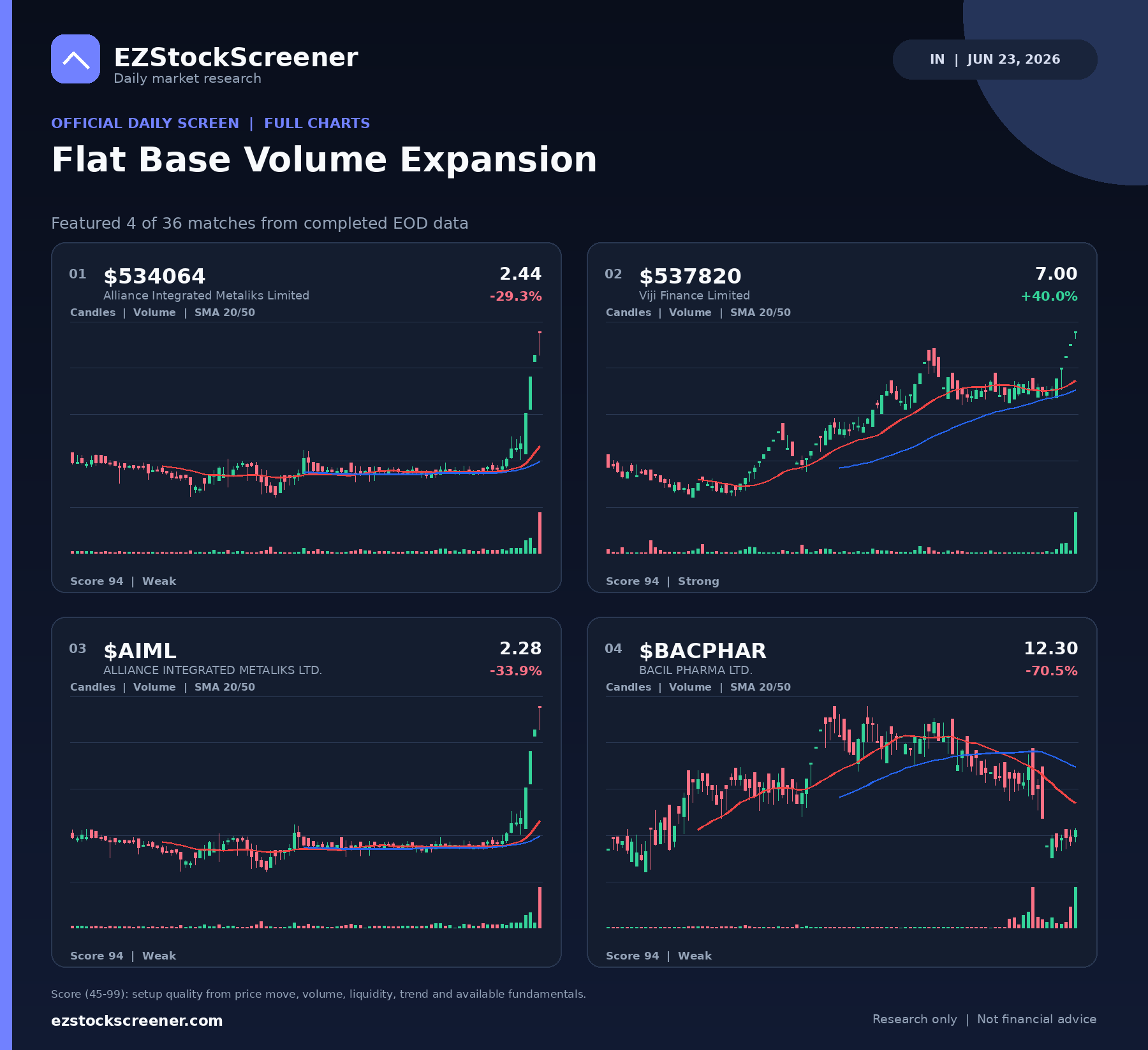Flat Base Volume Expansion result snapshot