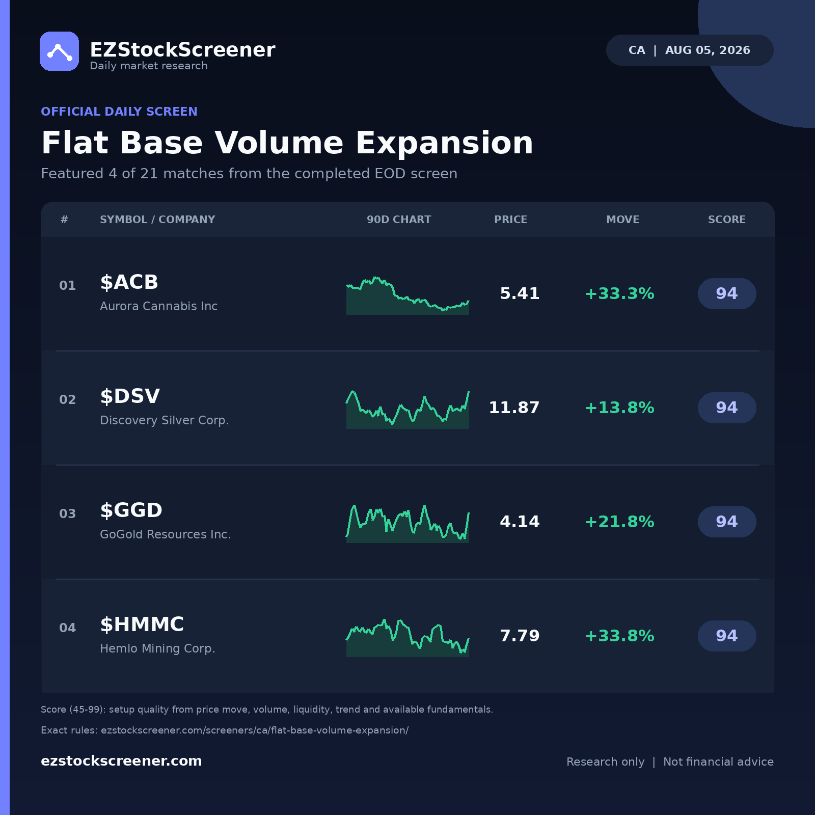 Flat Base Volume Expansion result snapshot