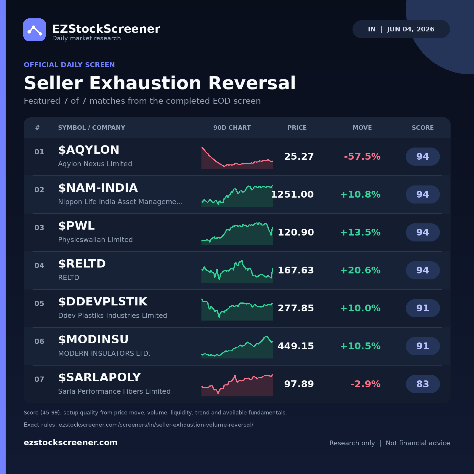 Seller Exhaustion Reversal result snapshot