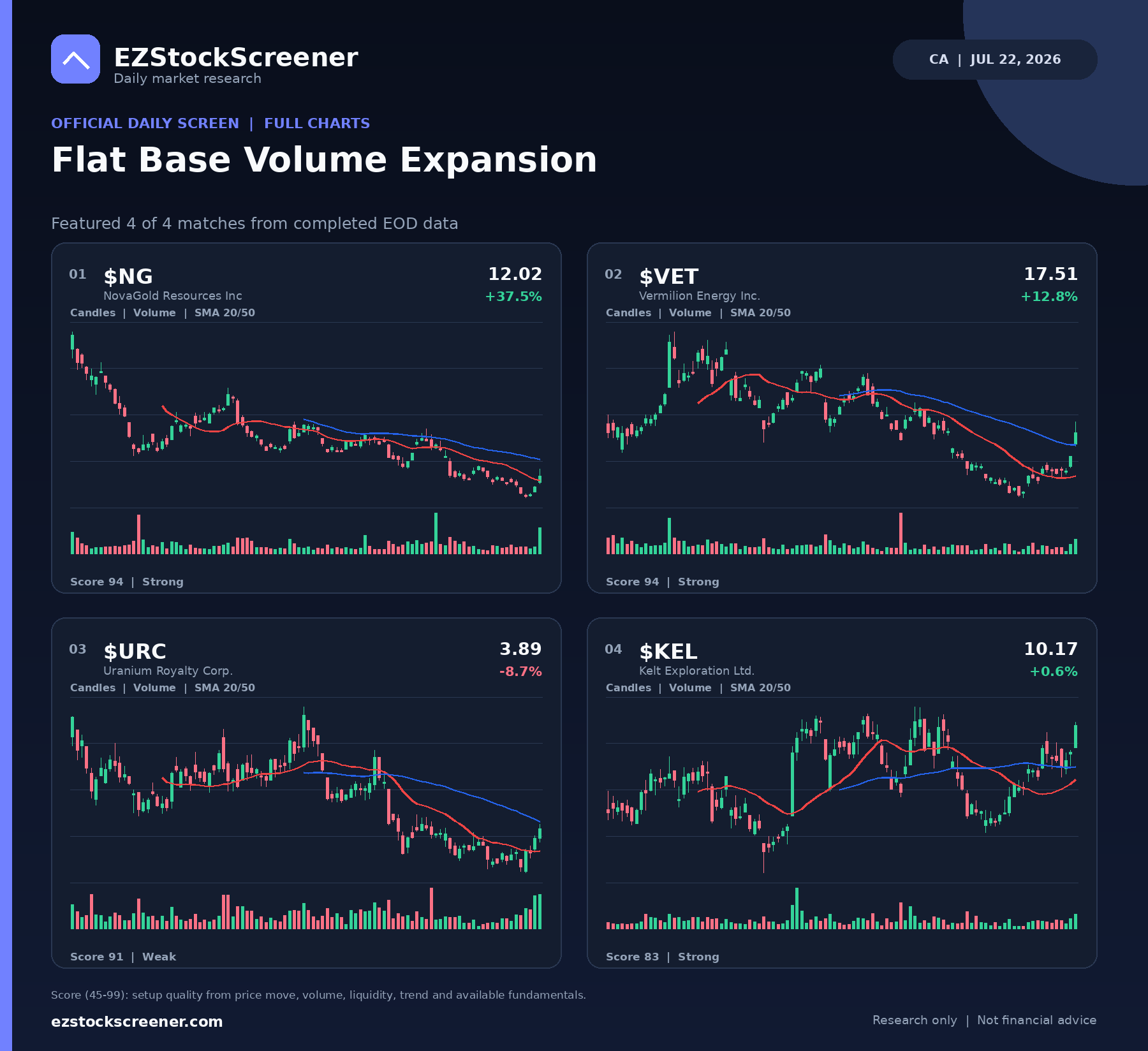 Flat Base Volume Expansion result snapshot